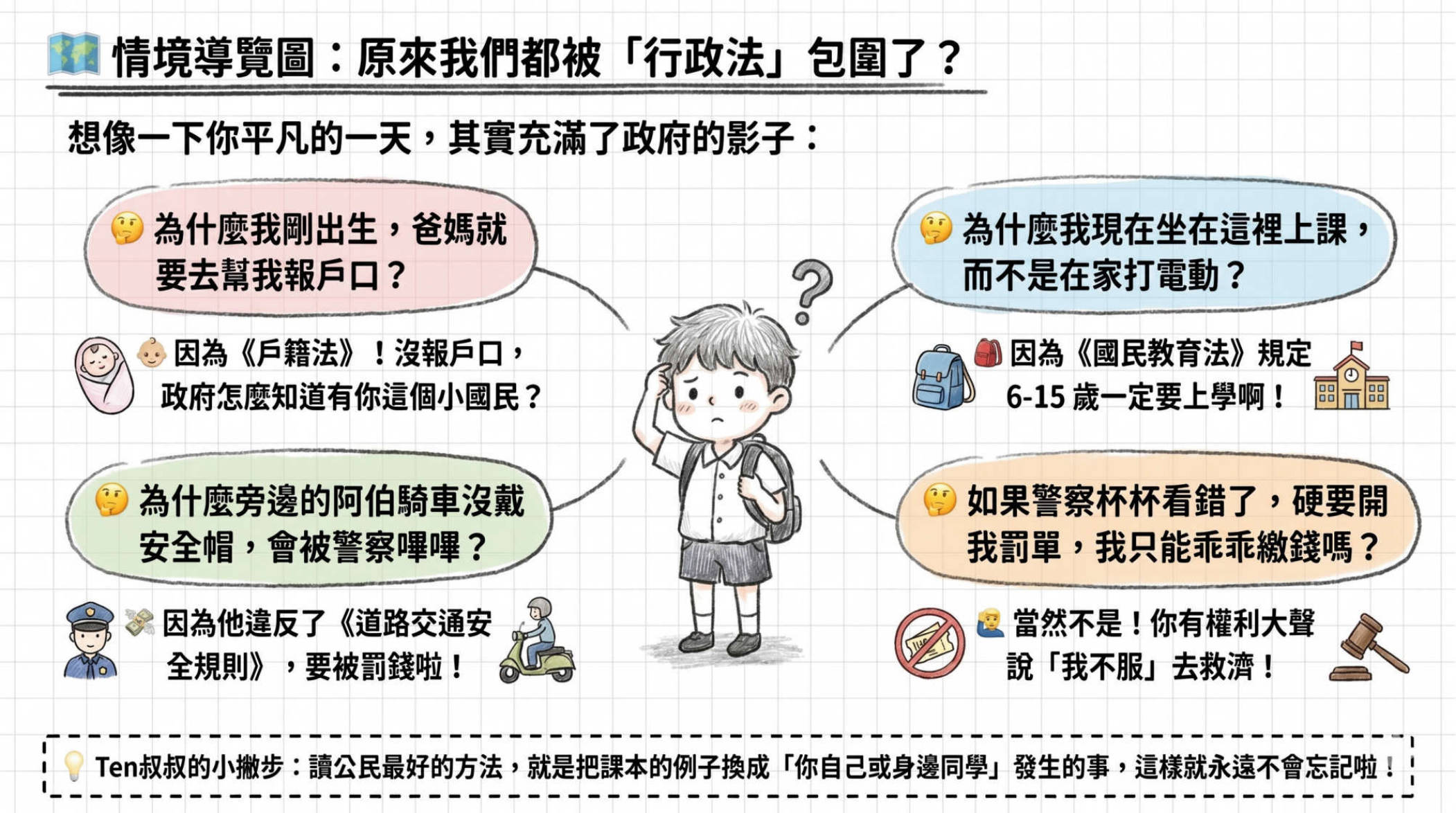 第2頁