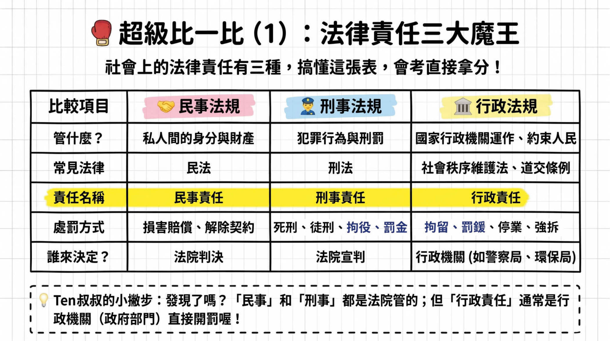 第8頁