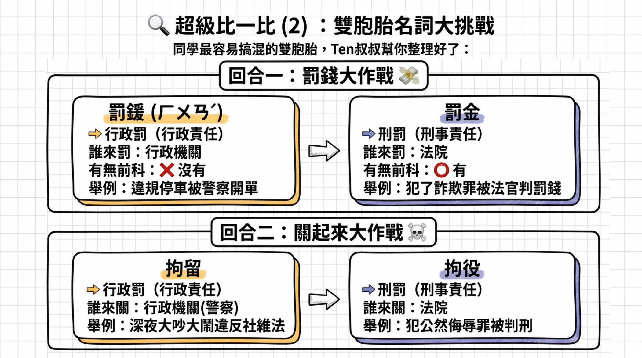 第9頁
