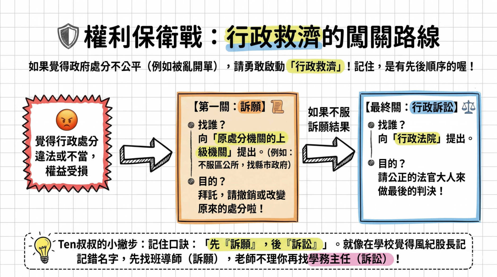 第11頁