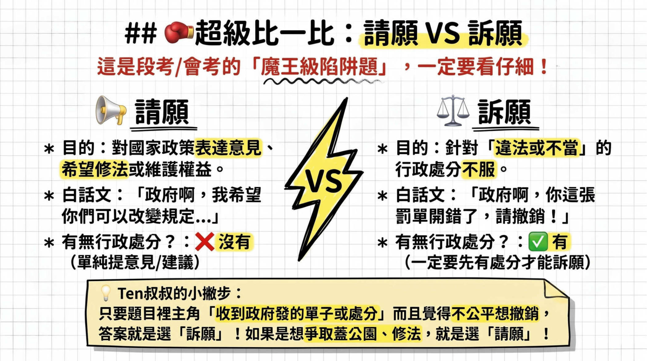 第12頁