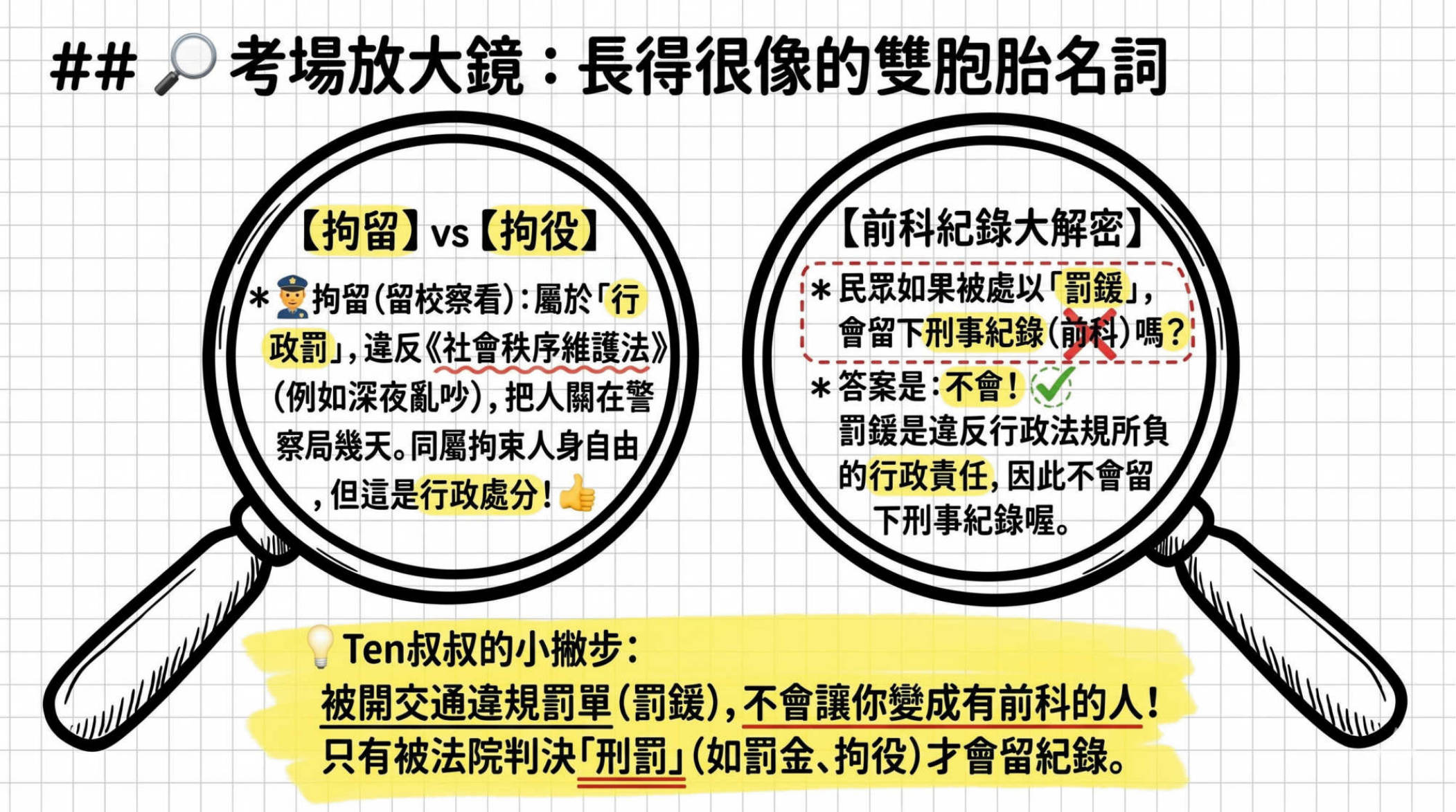 第13頁