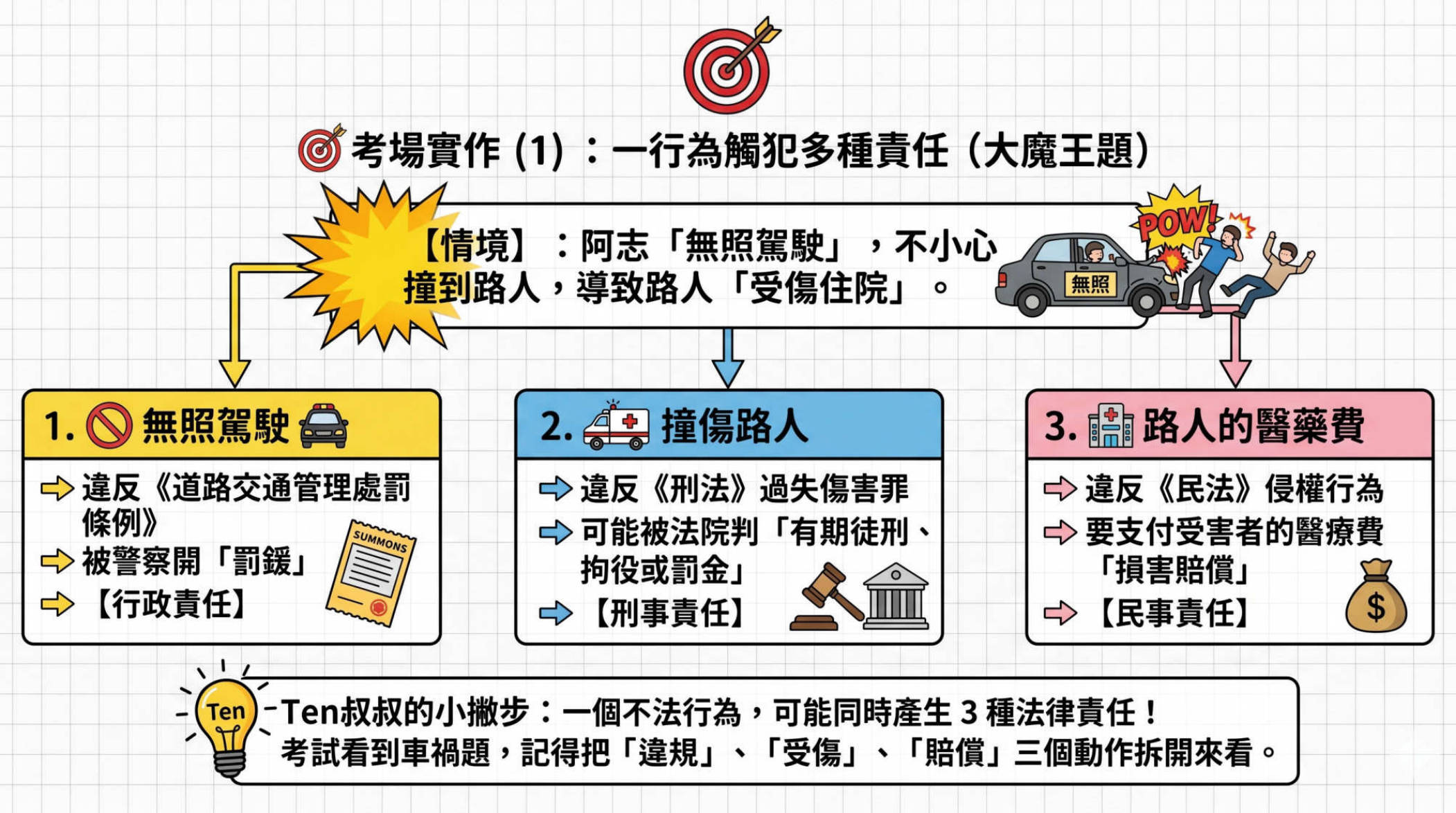 第14頁