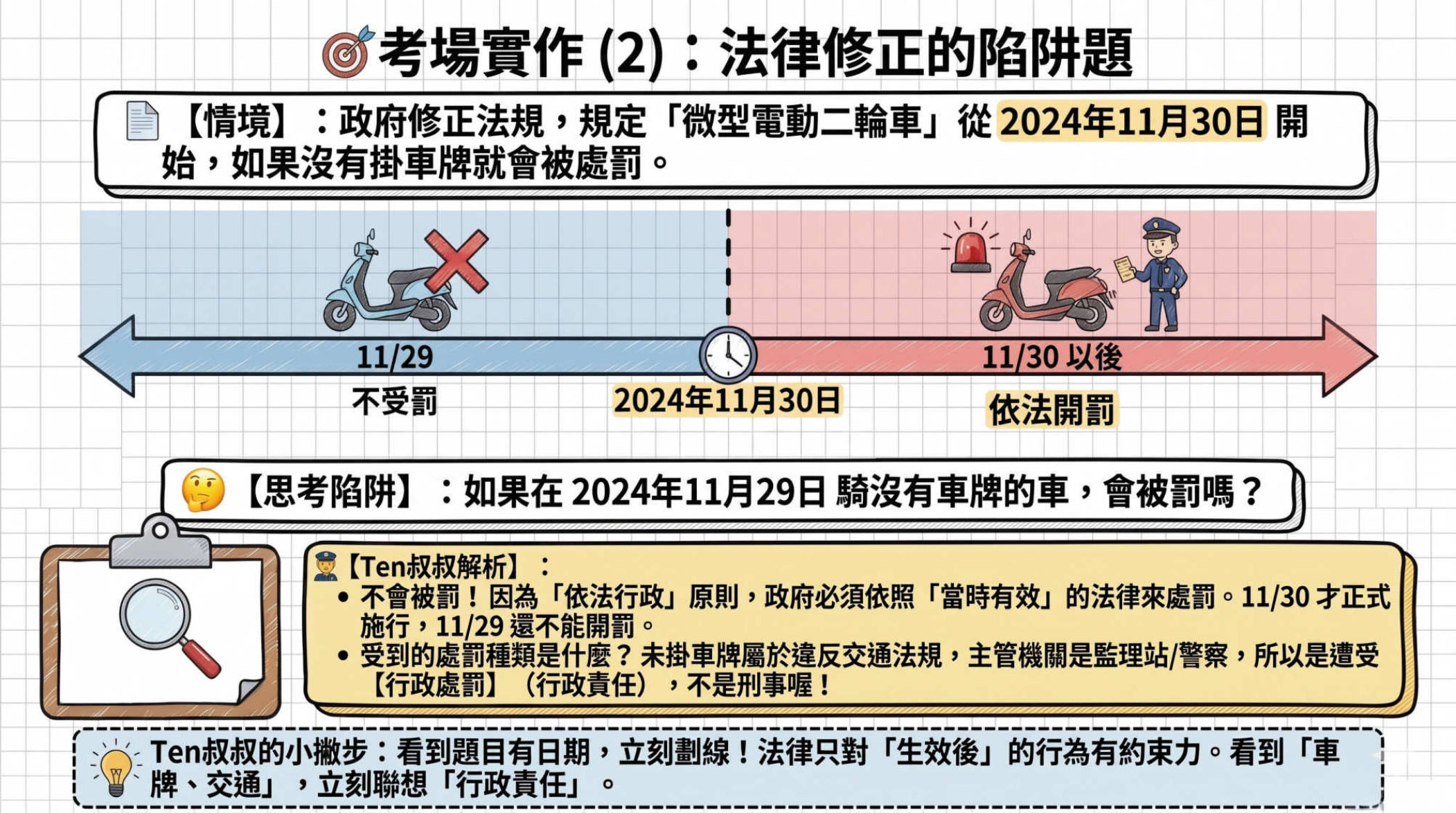 第15頁