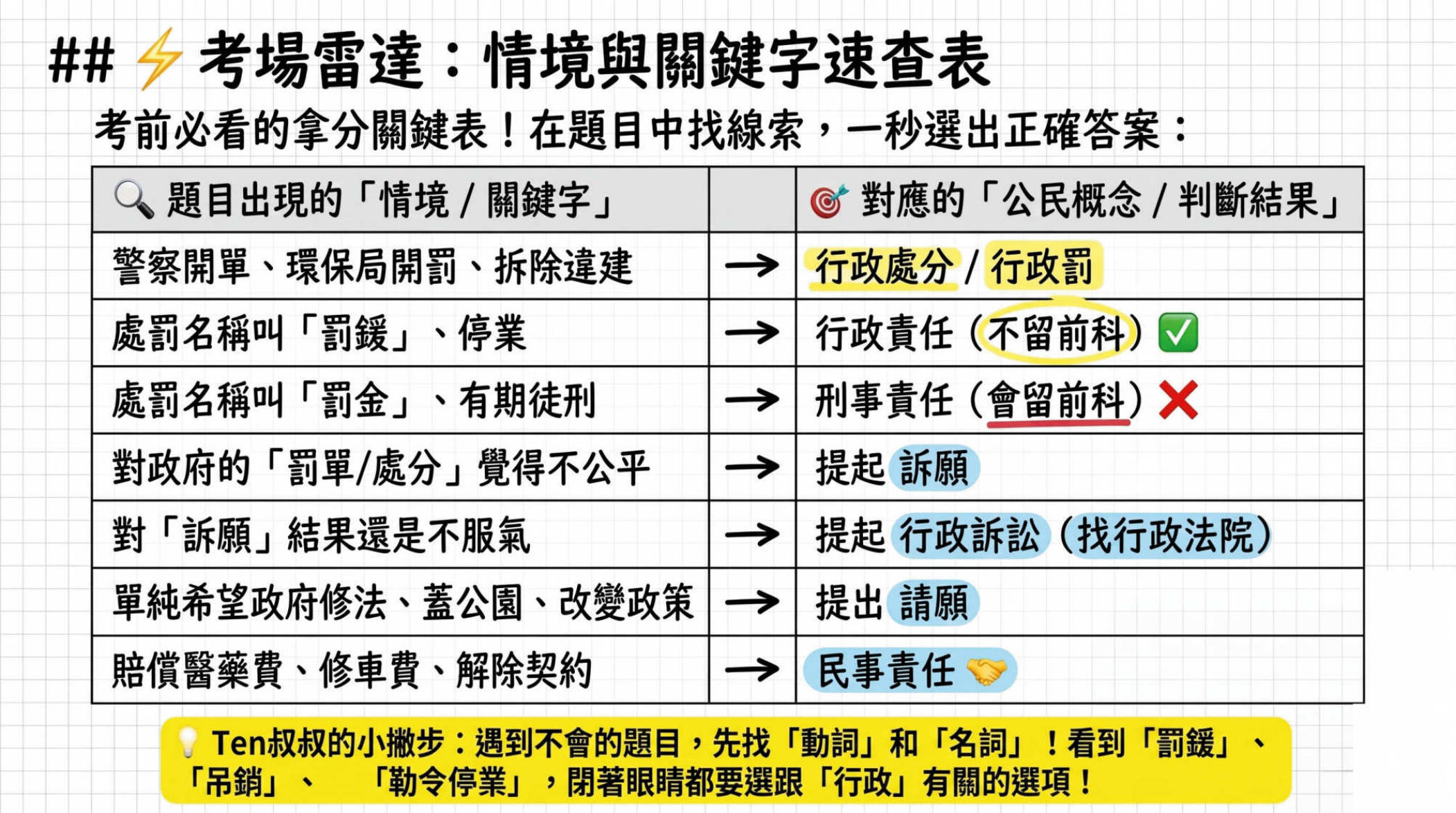 第16頁