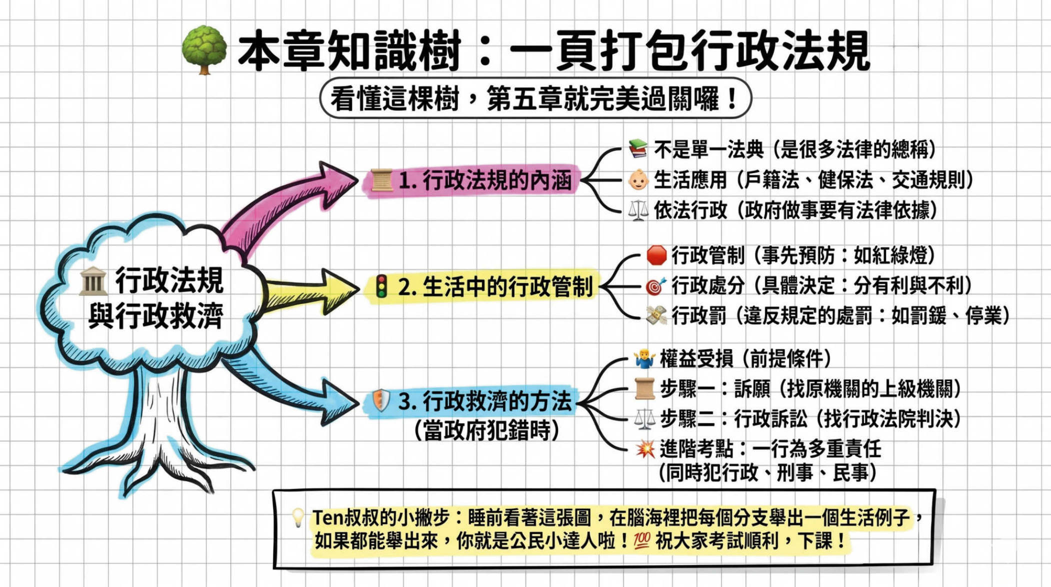 第17頁