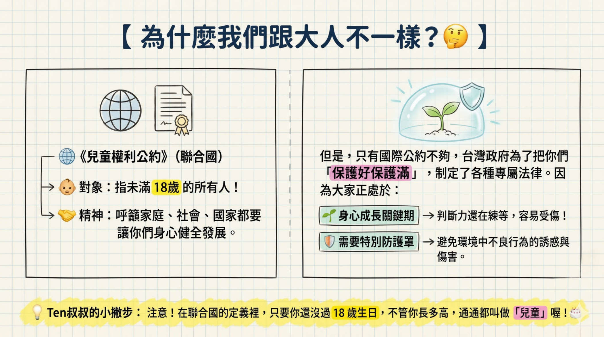 第3頁