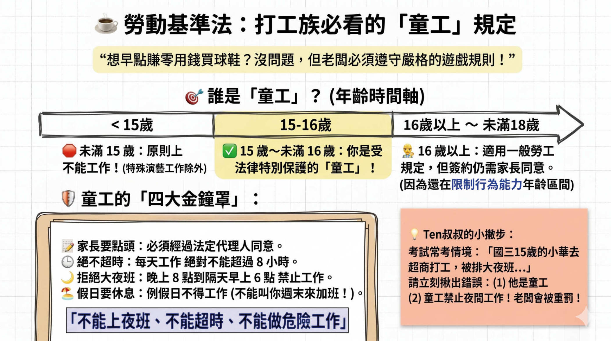 第6頁