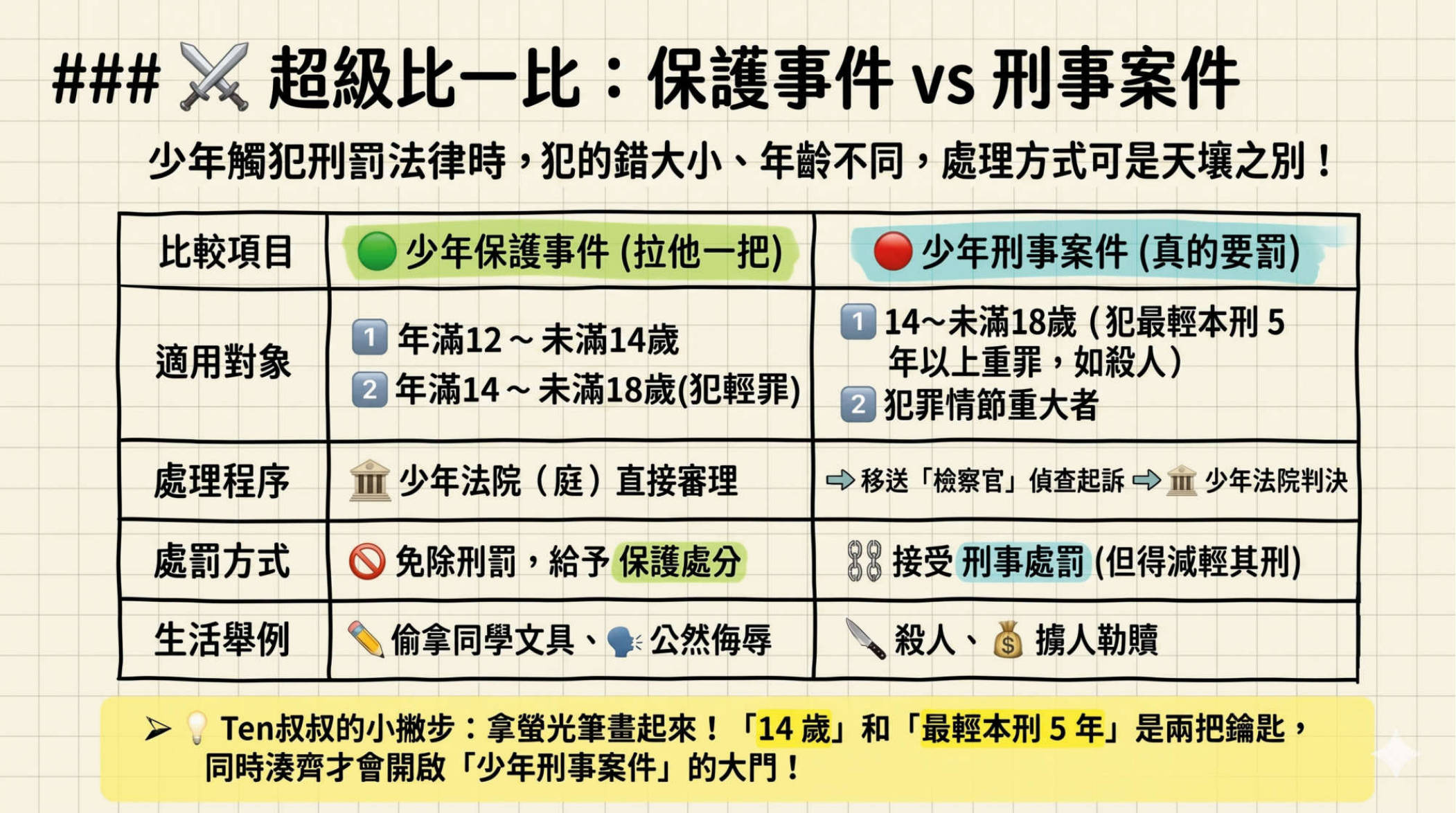 第9頁