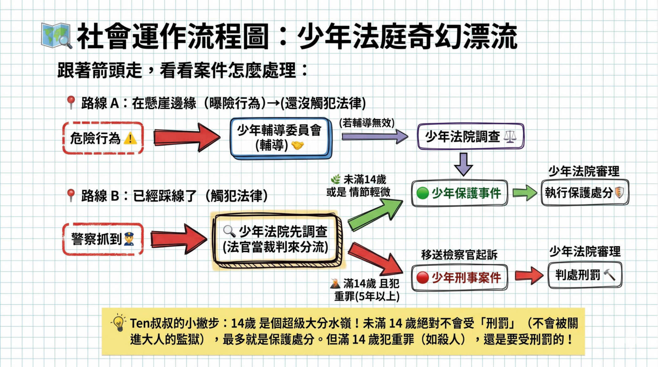 第10頁