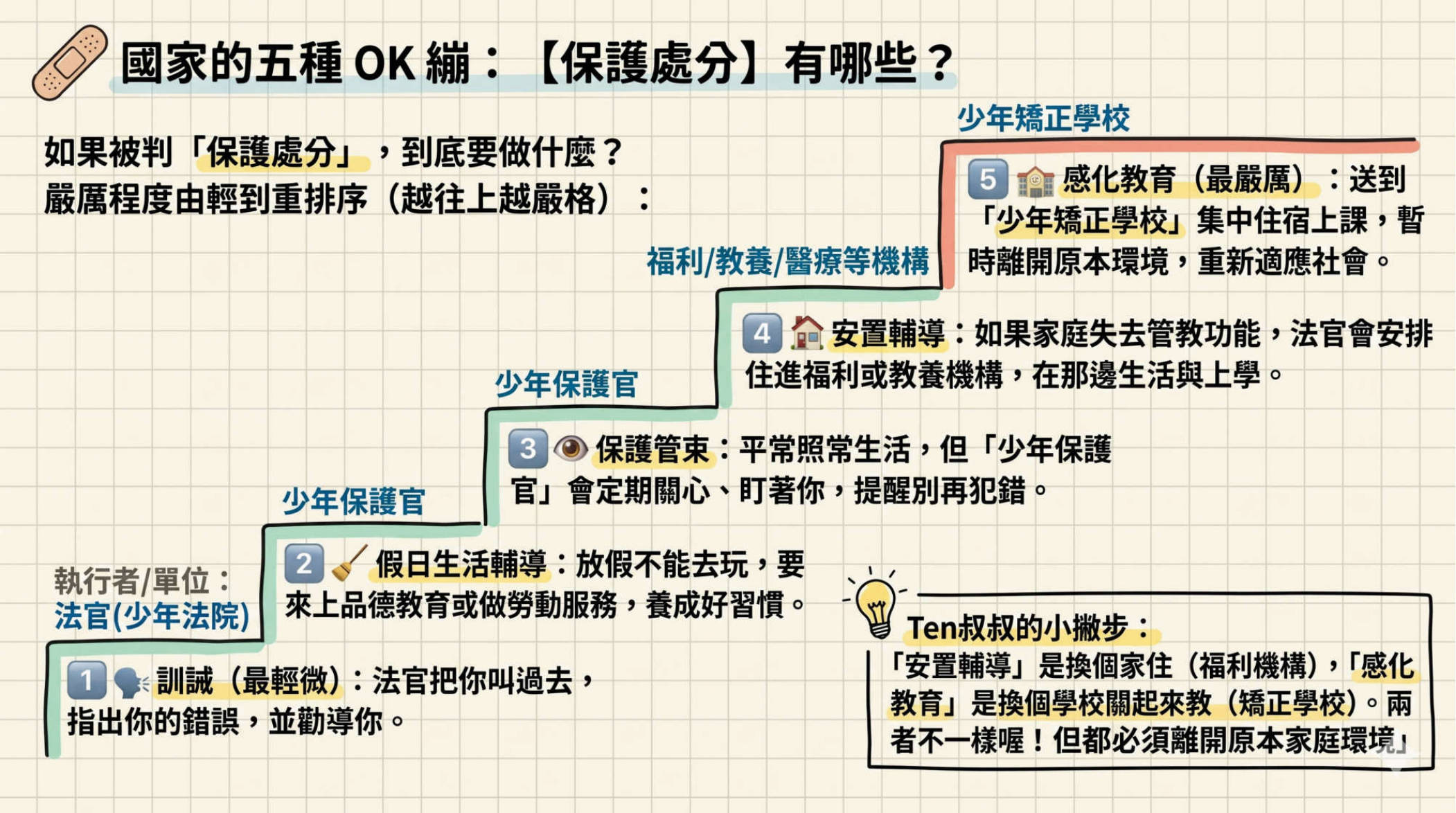 第11頁