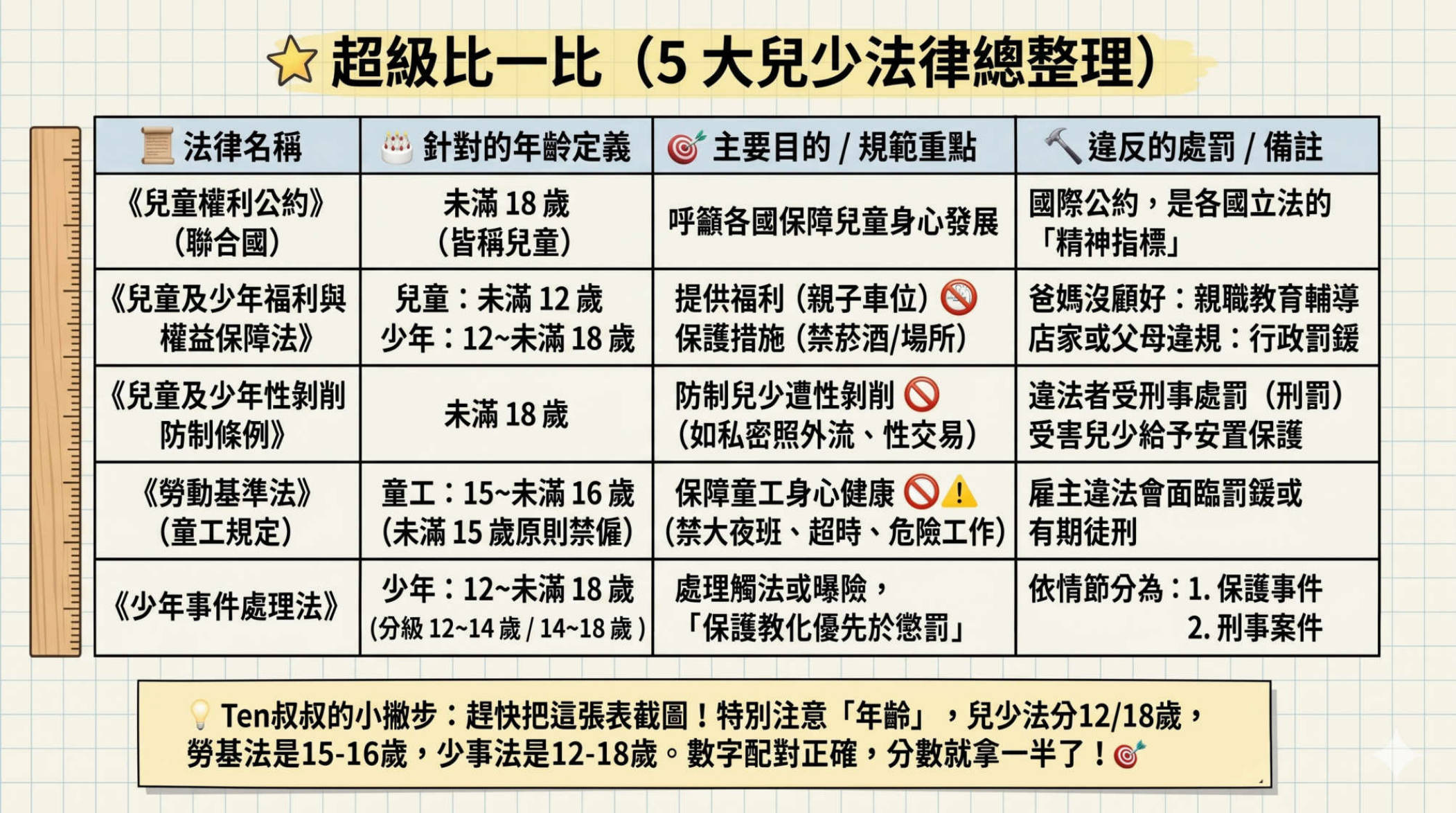 第12頁