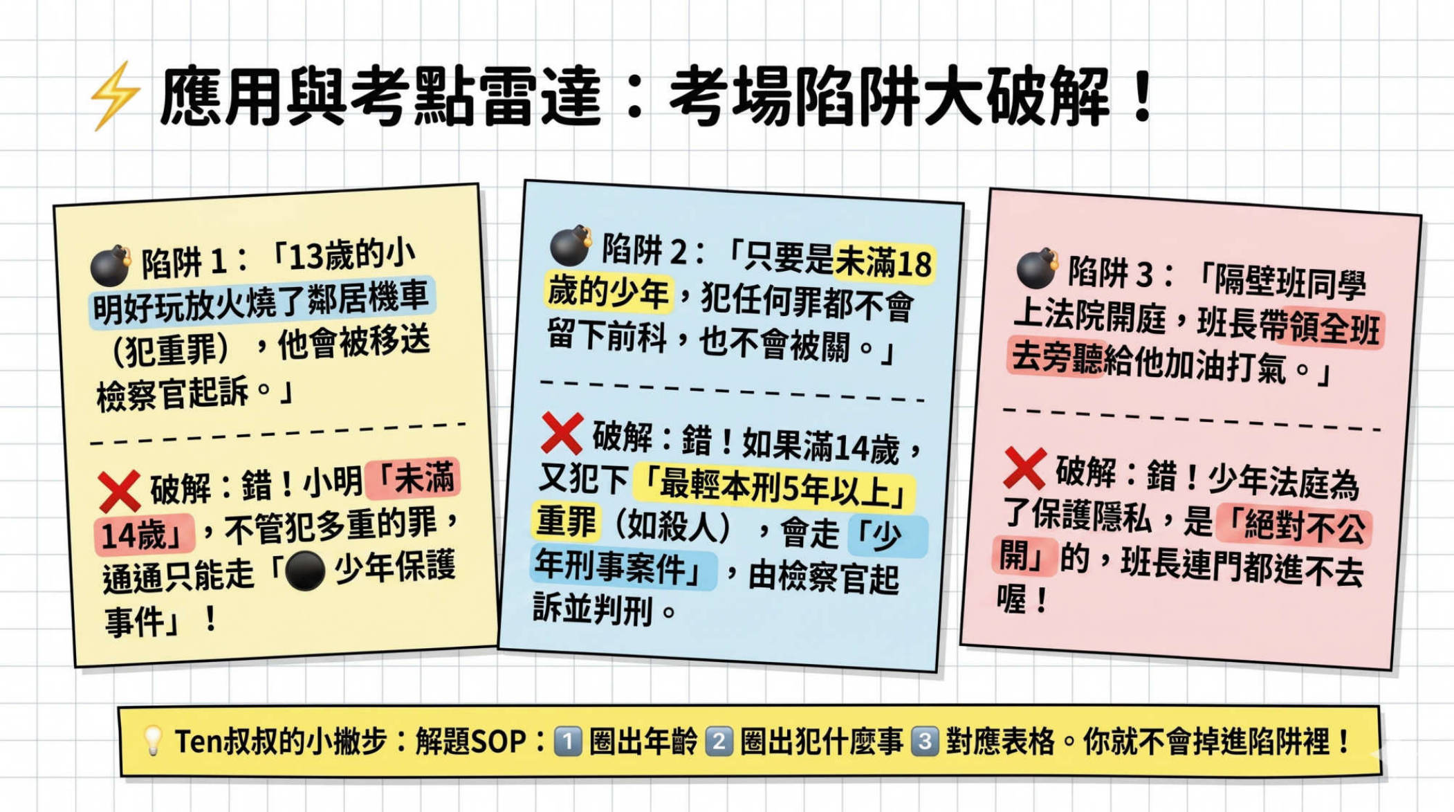 第13頁