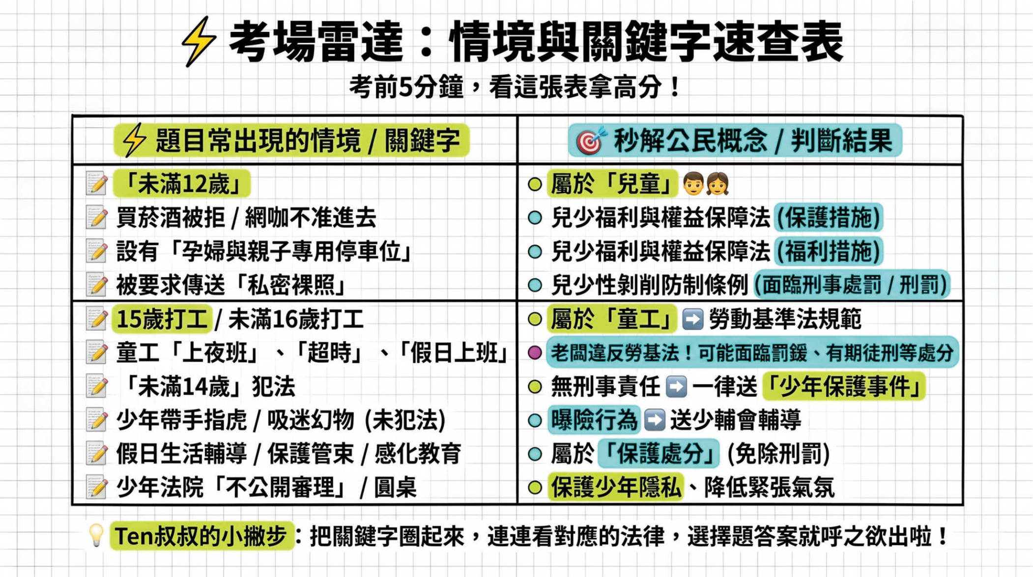 第14頁