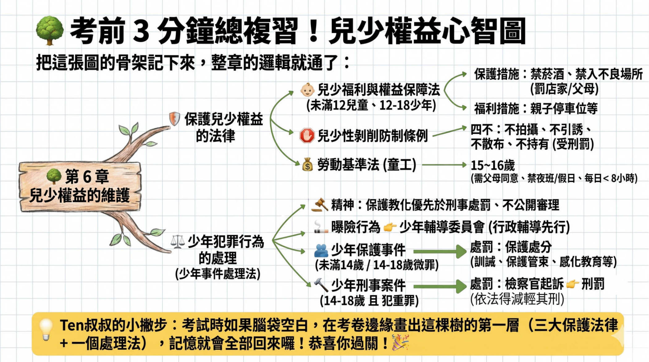 第15頁