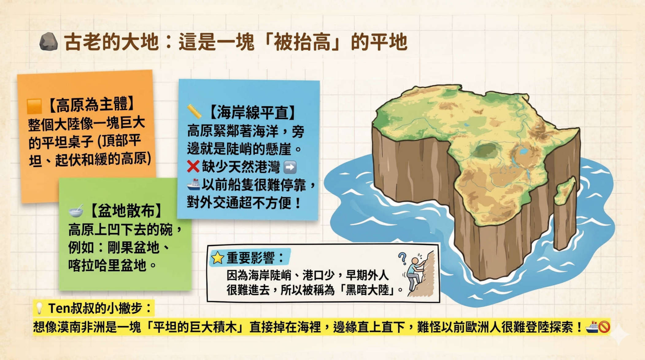 第4頁