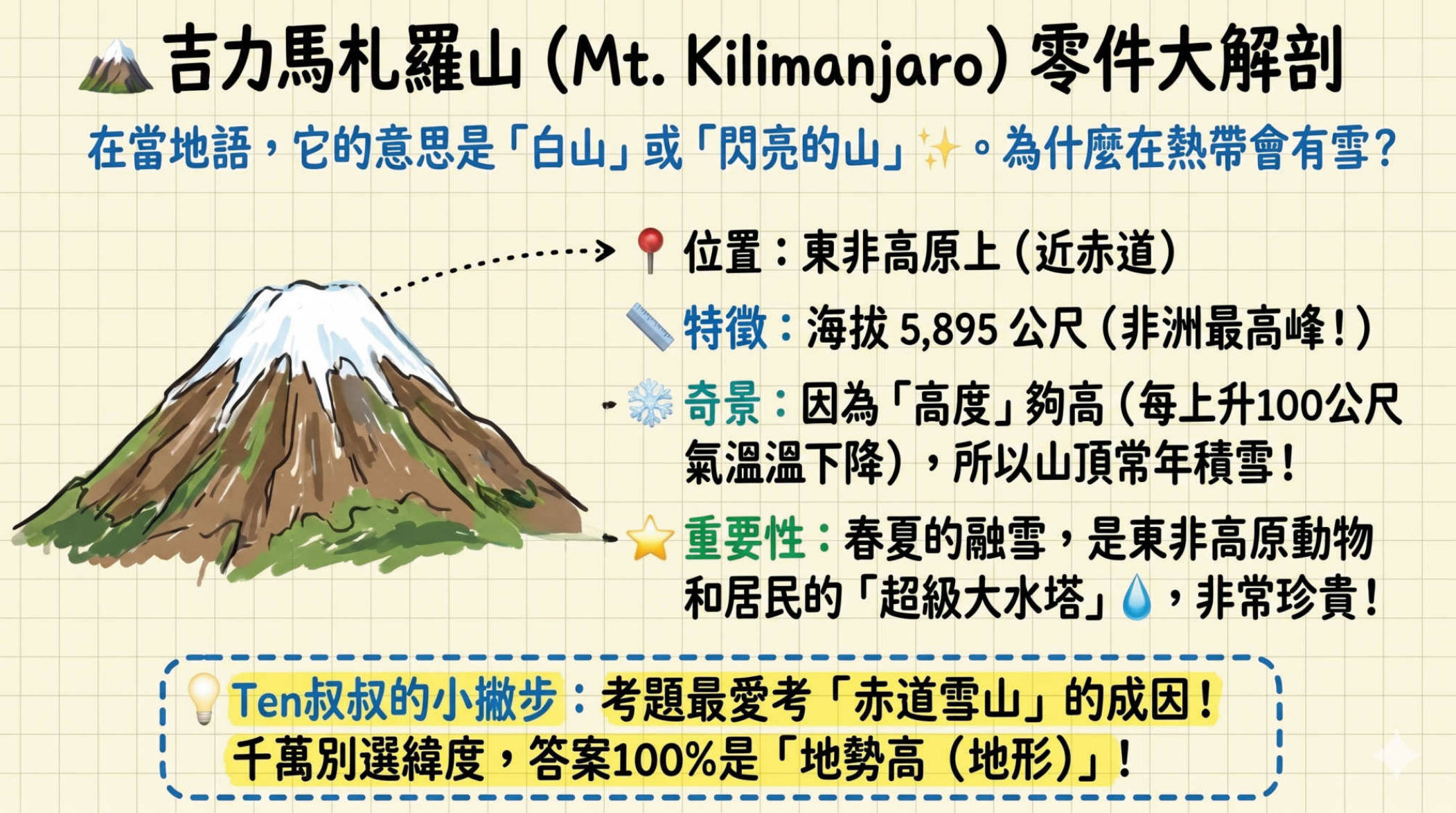 第6頁