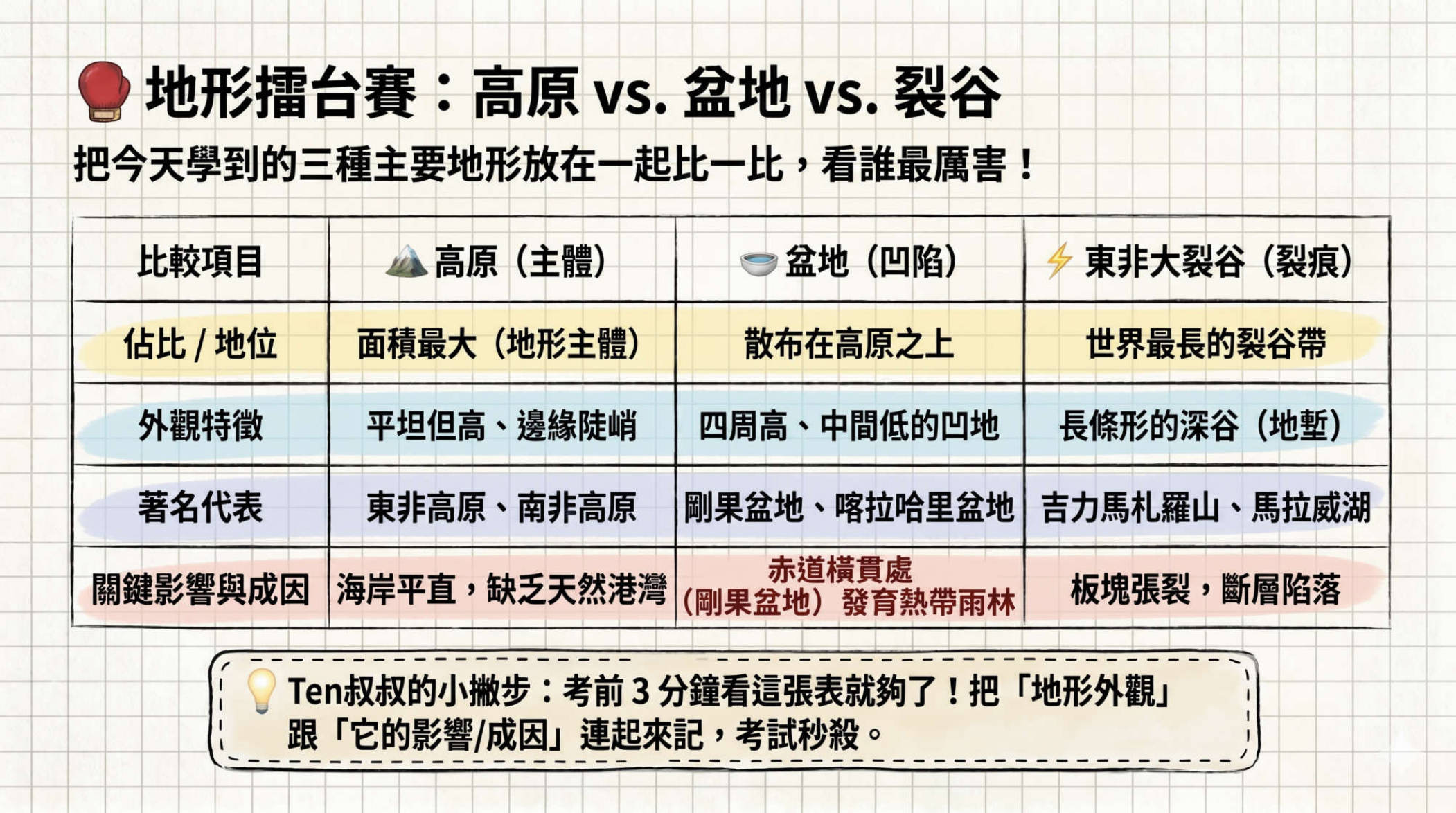 第7頁