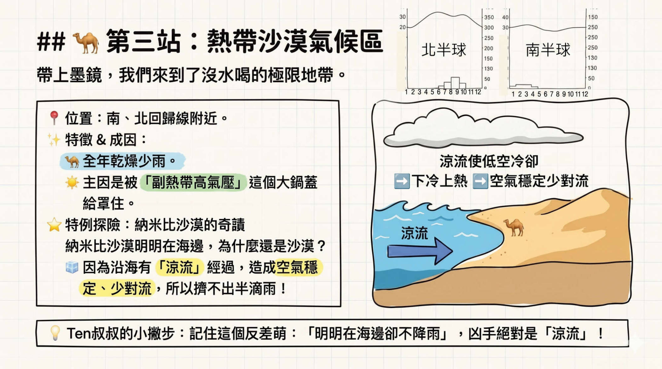 第11頁