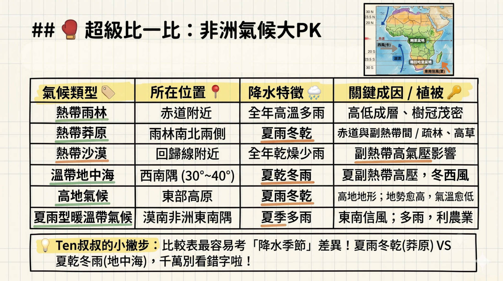 第14頁