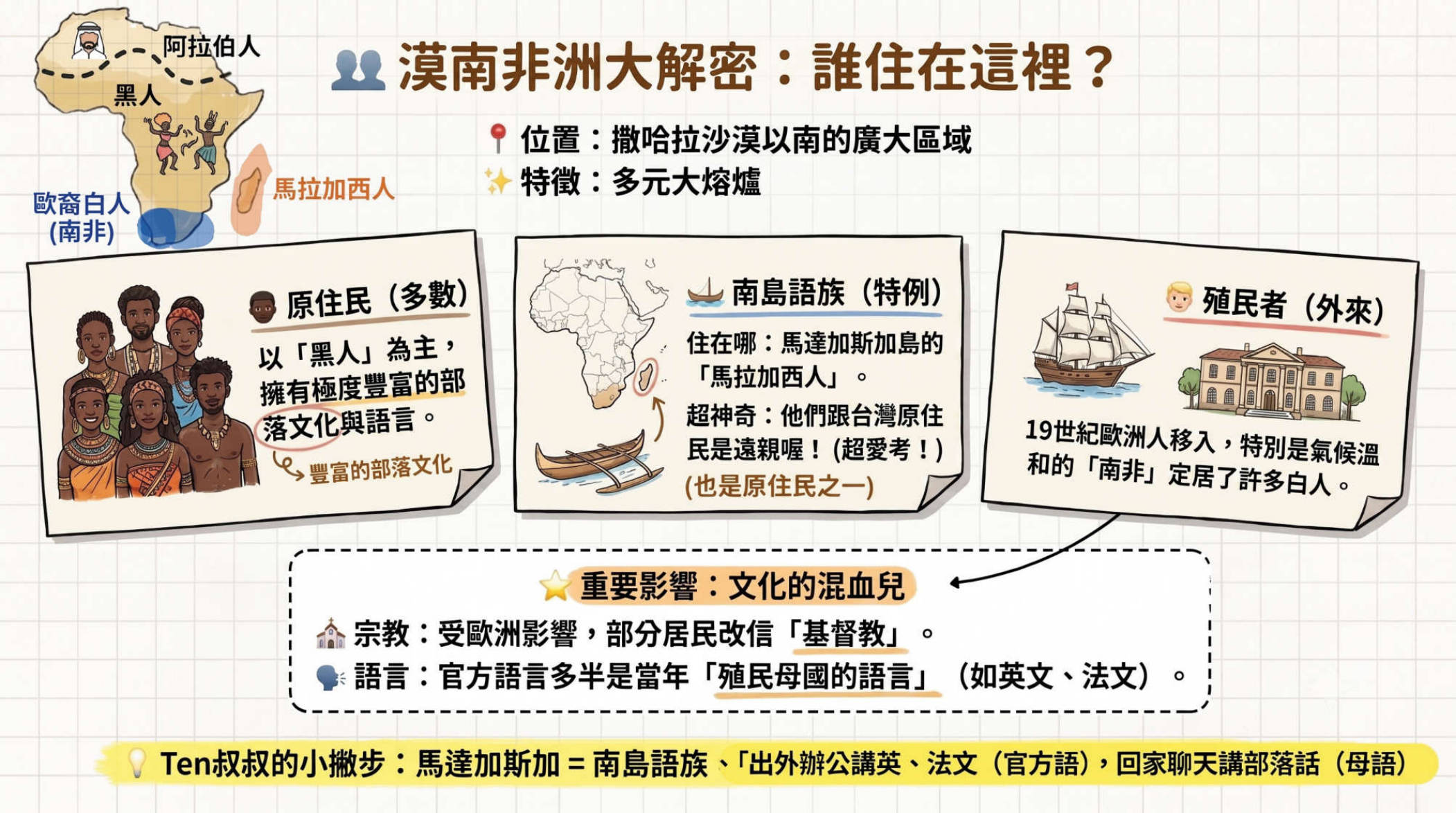 第16頁