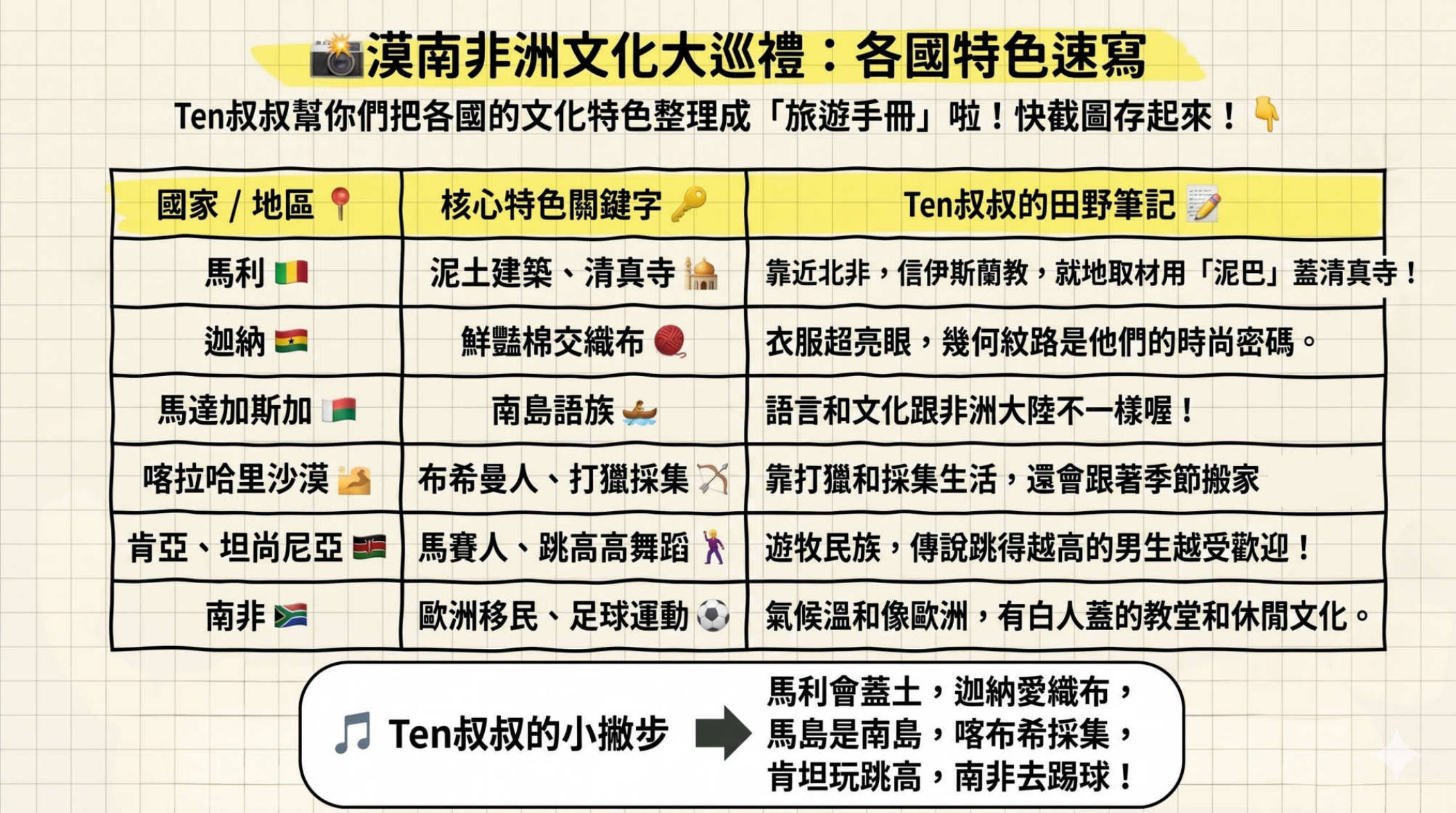 第17頁