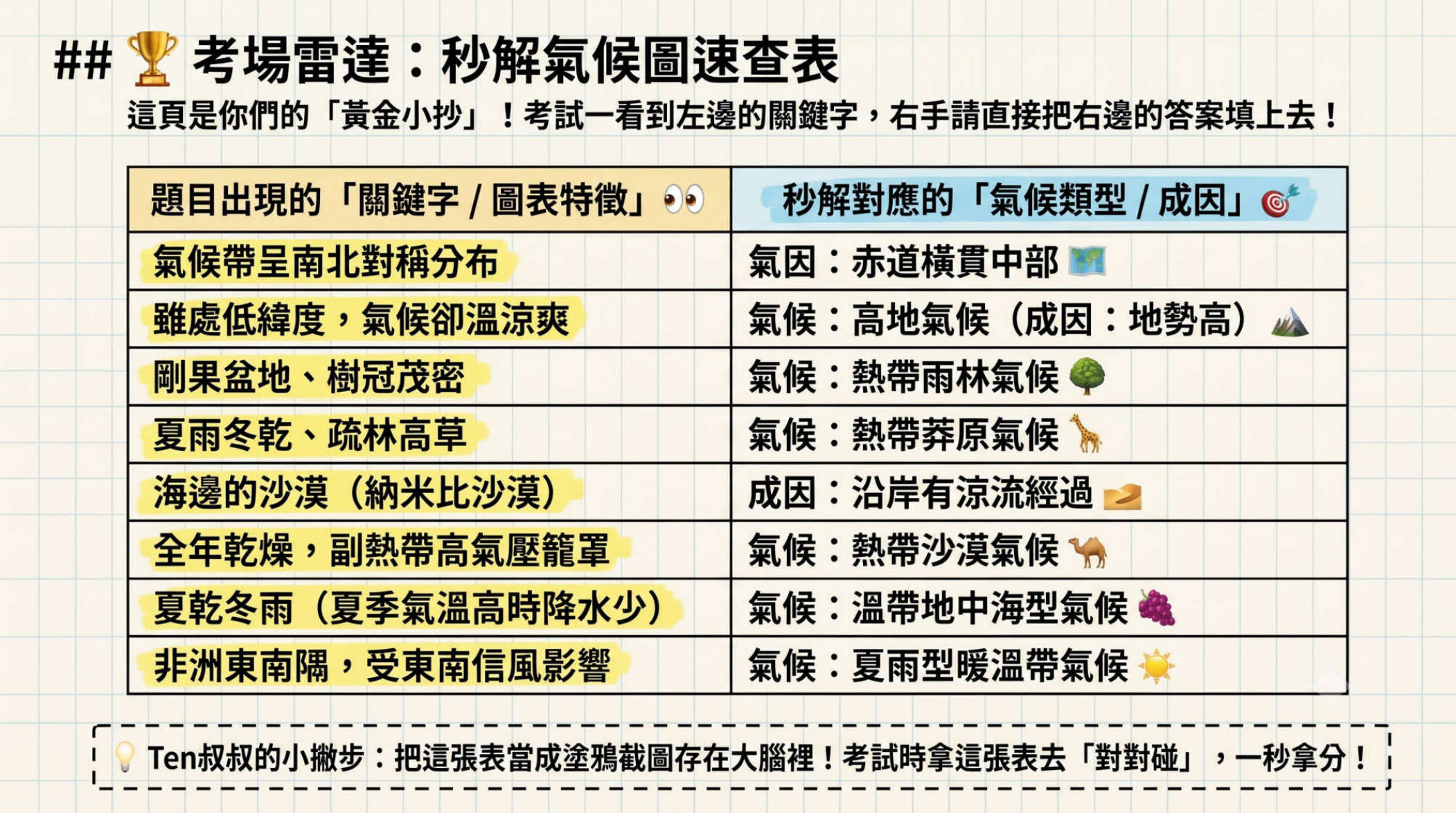 第21頁