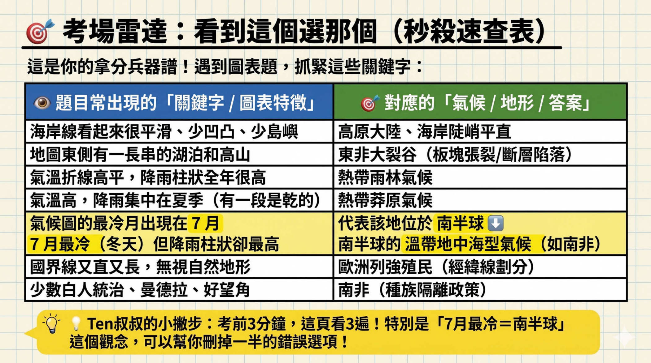 第22頁