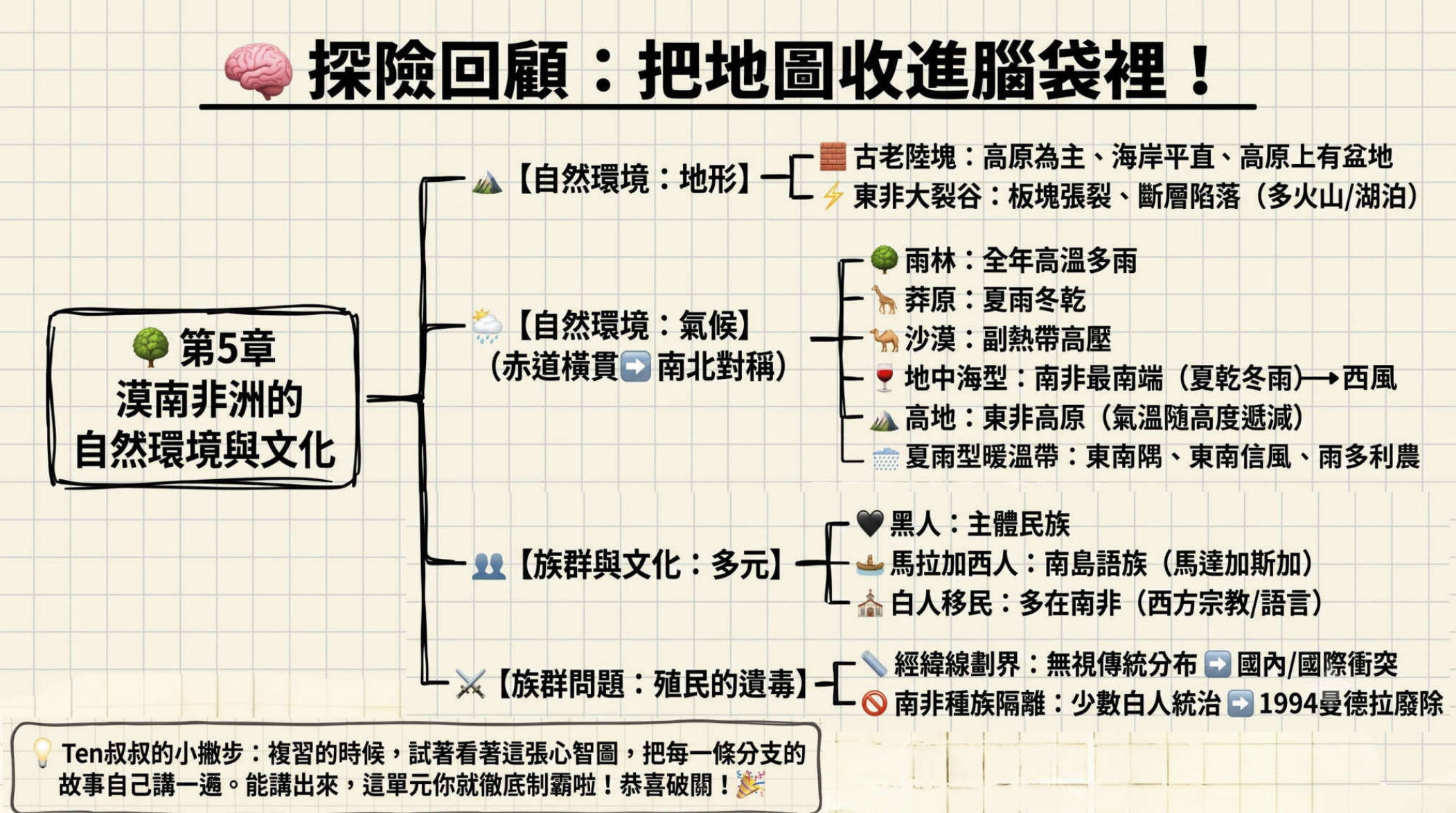 第23頁