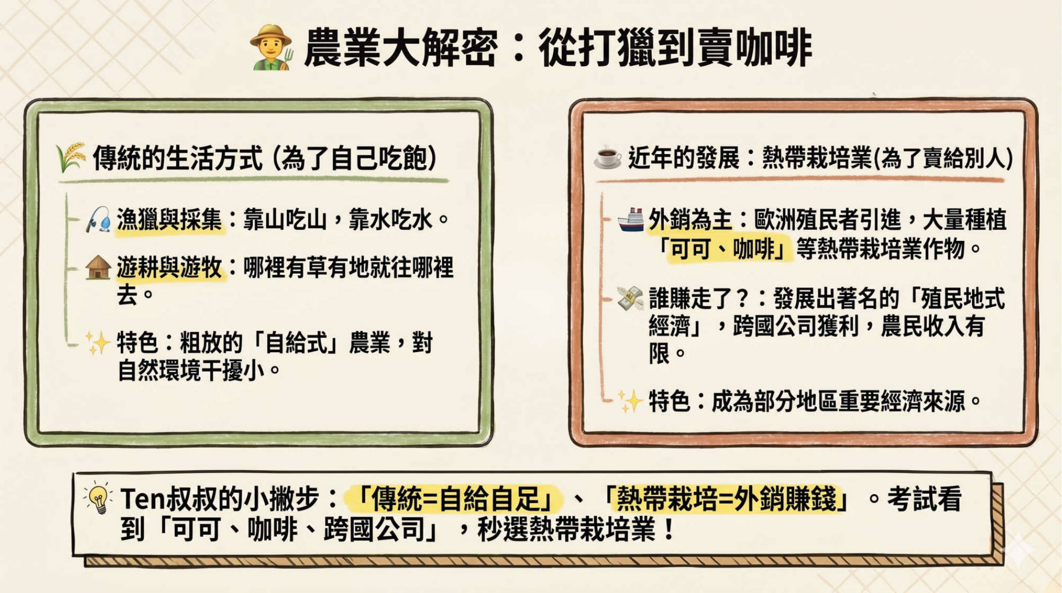 第3頁
