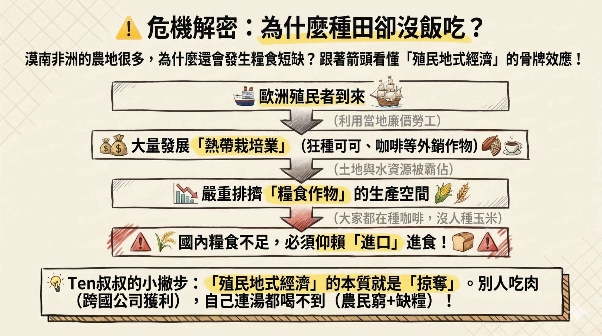 第4頁