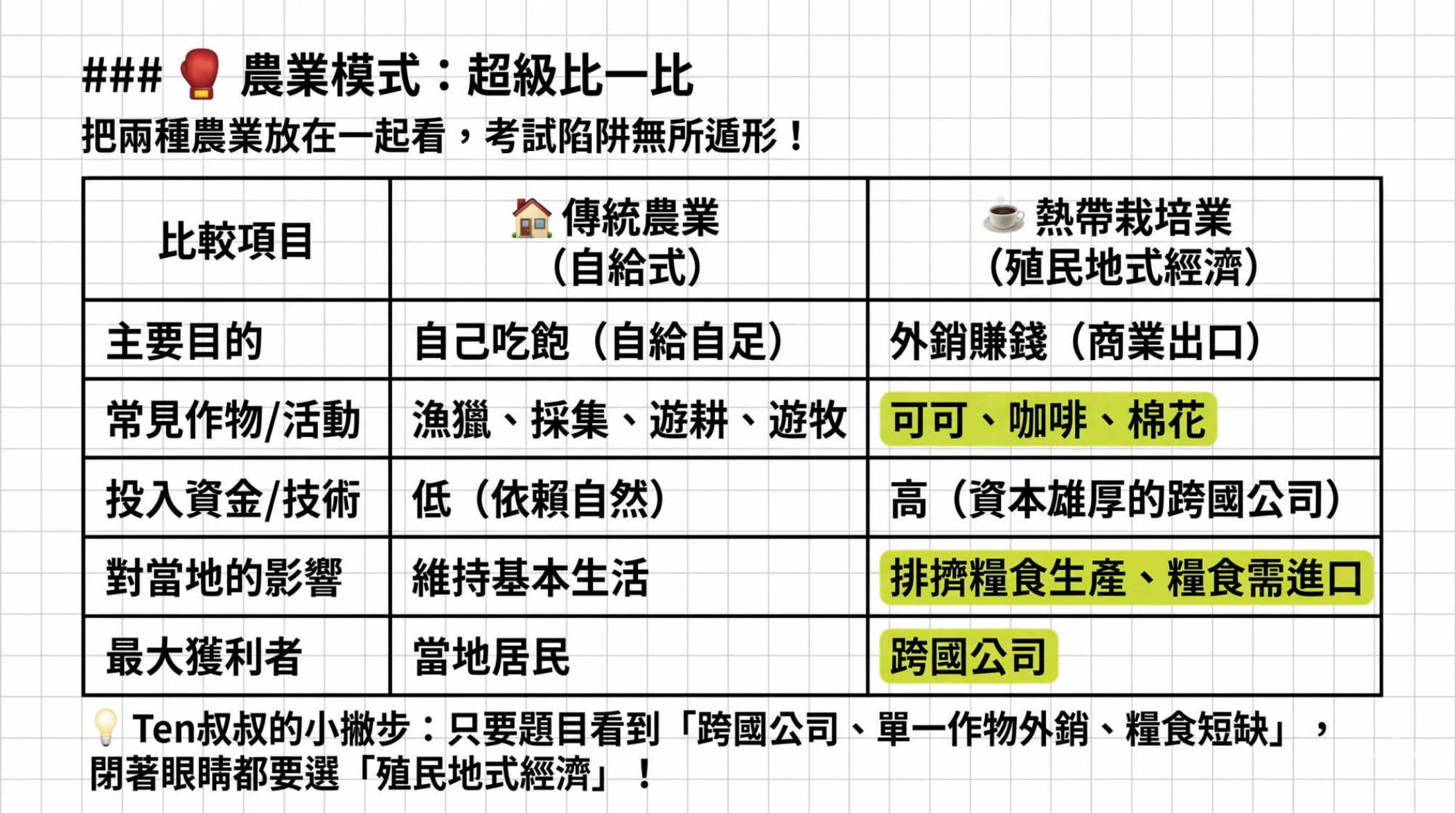 第5頁