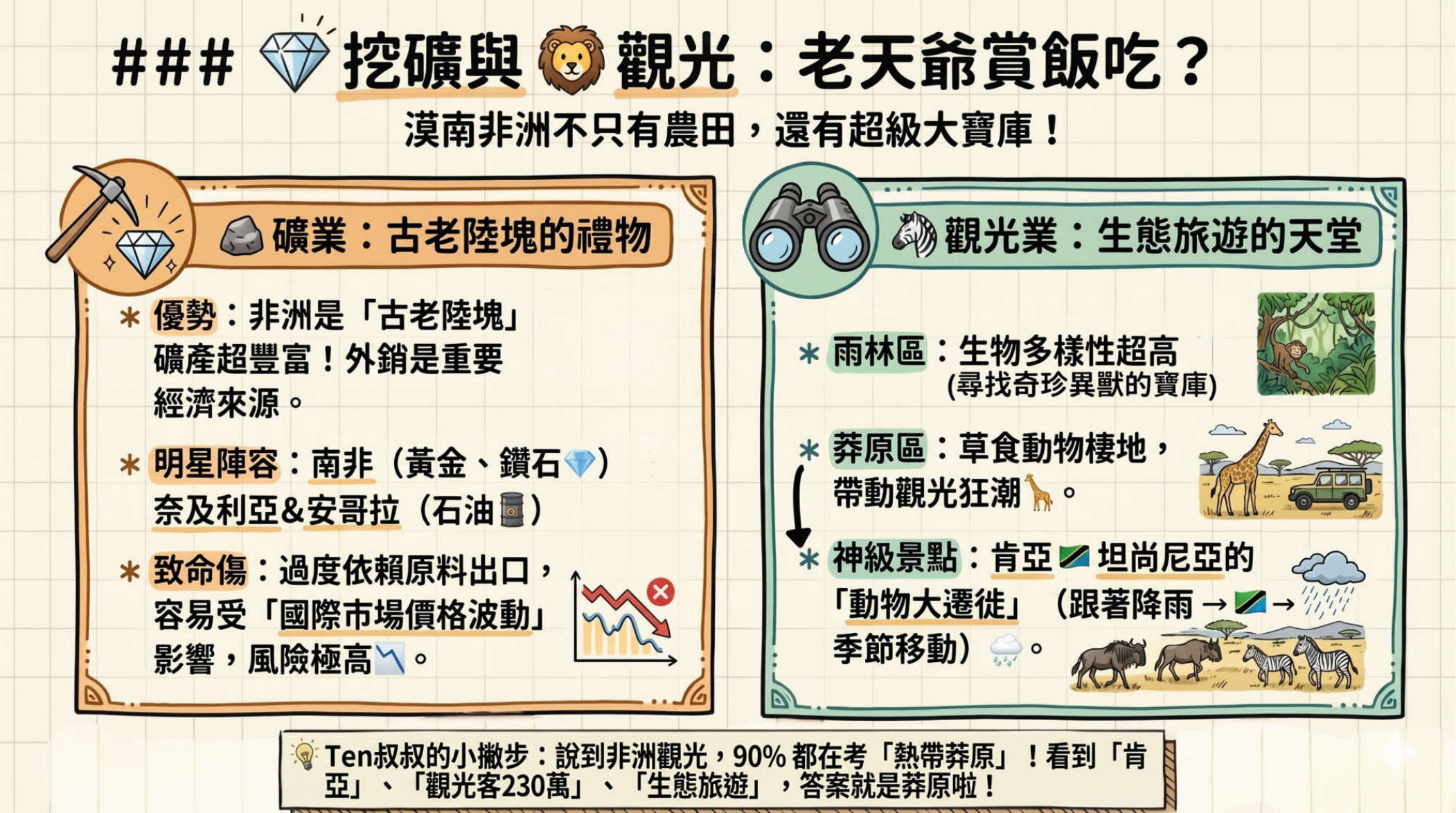第6頁