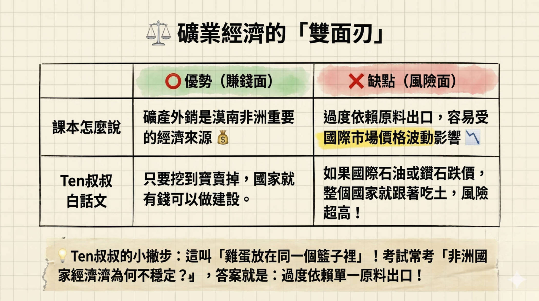 第7頁