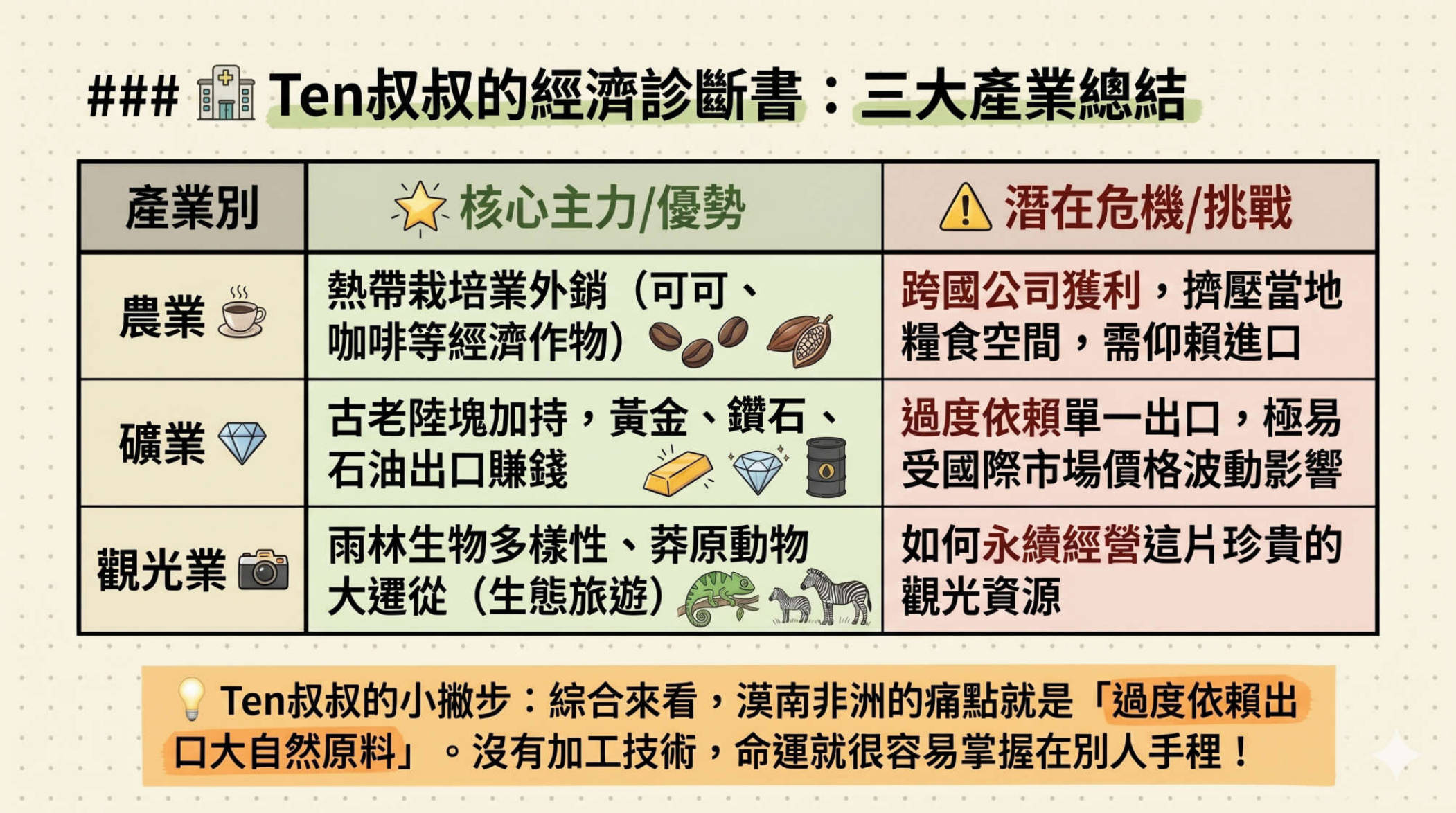第9頁