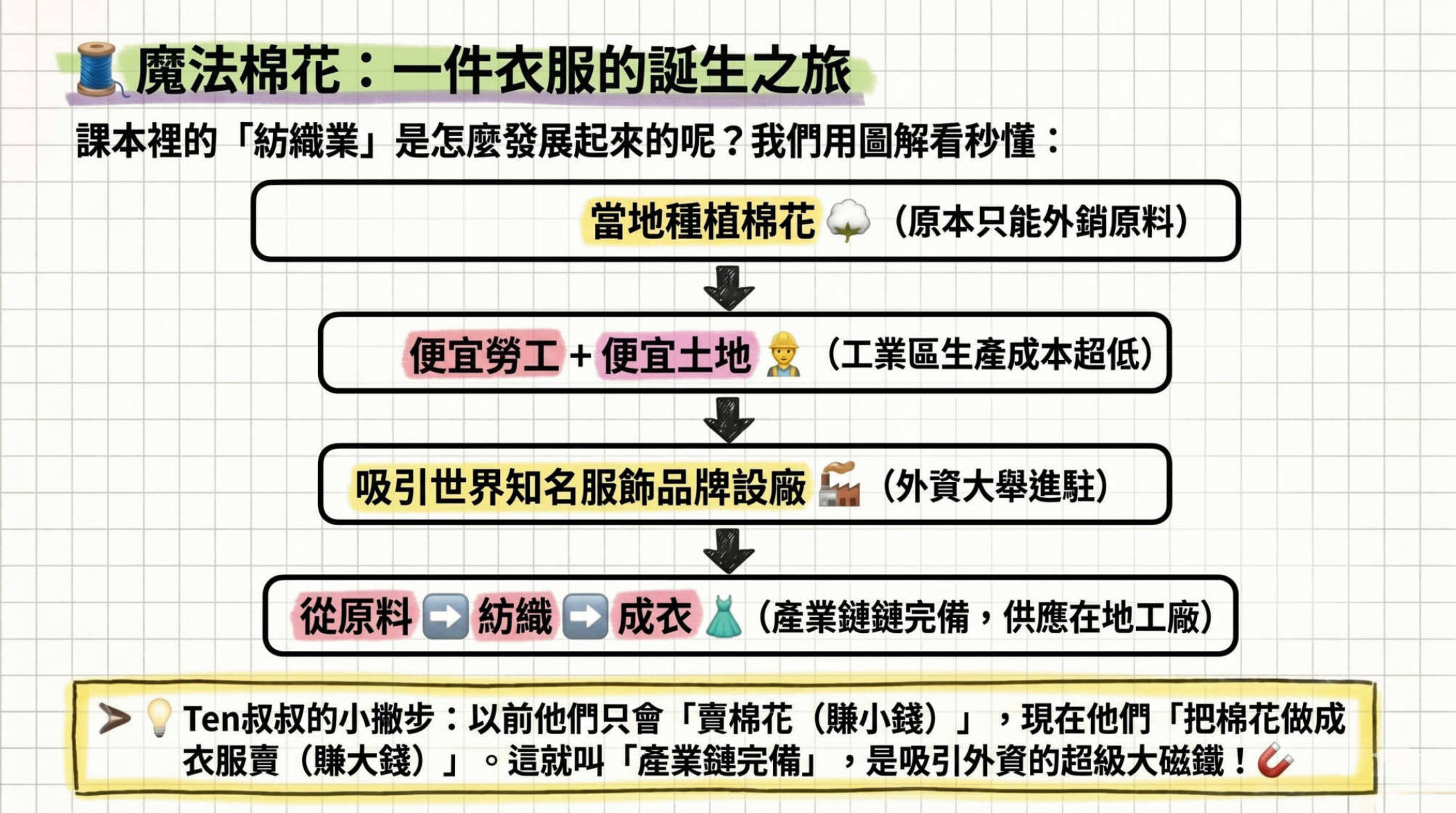 第11頁
