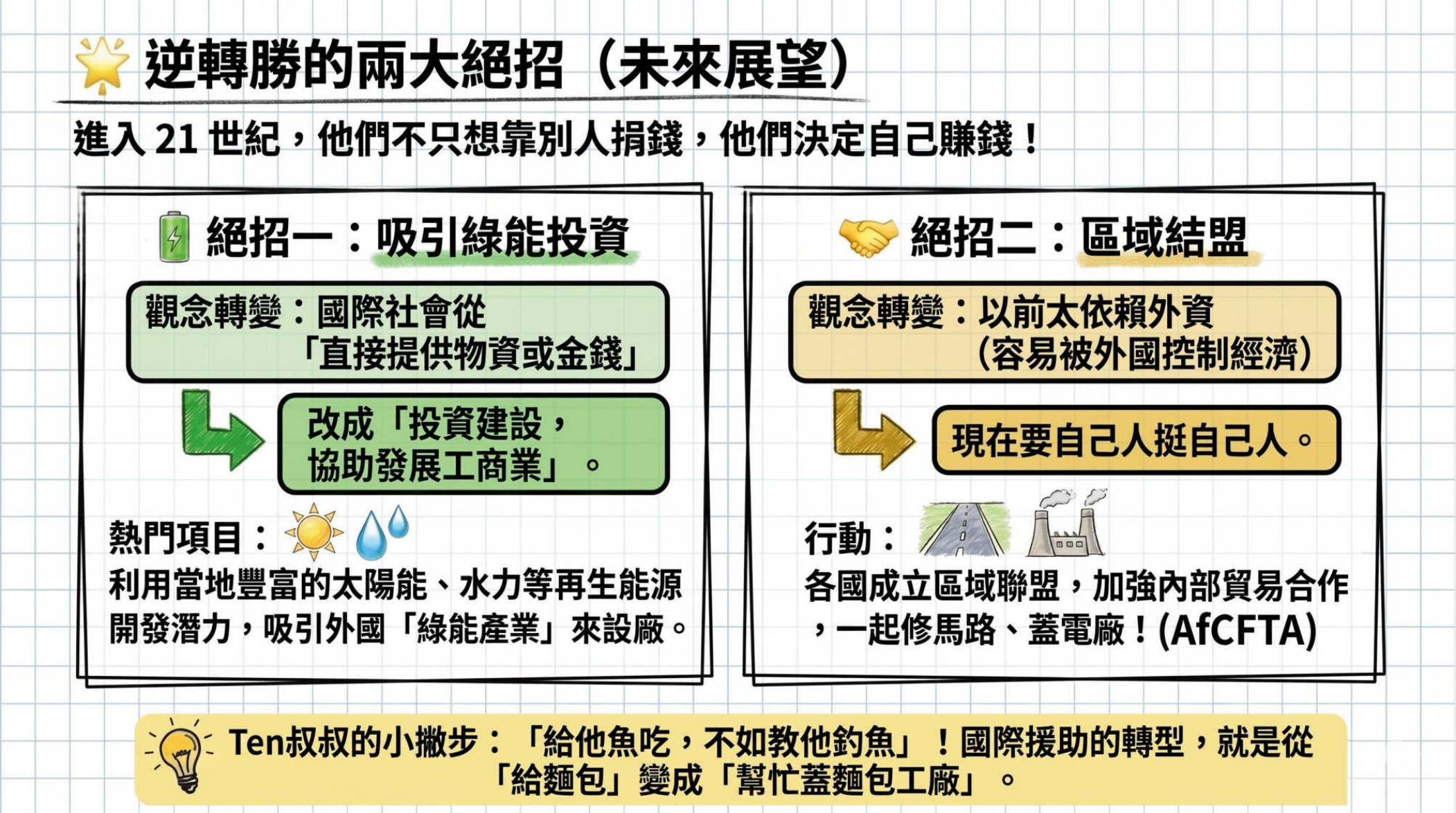 第14頁