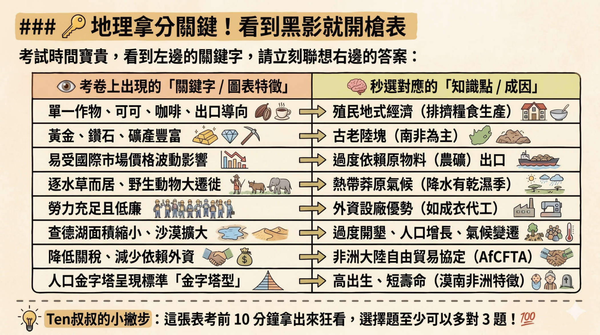 第19頁