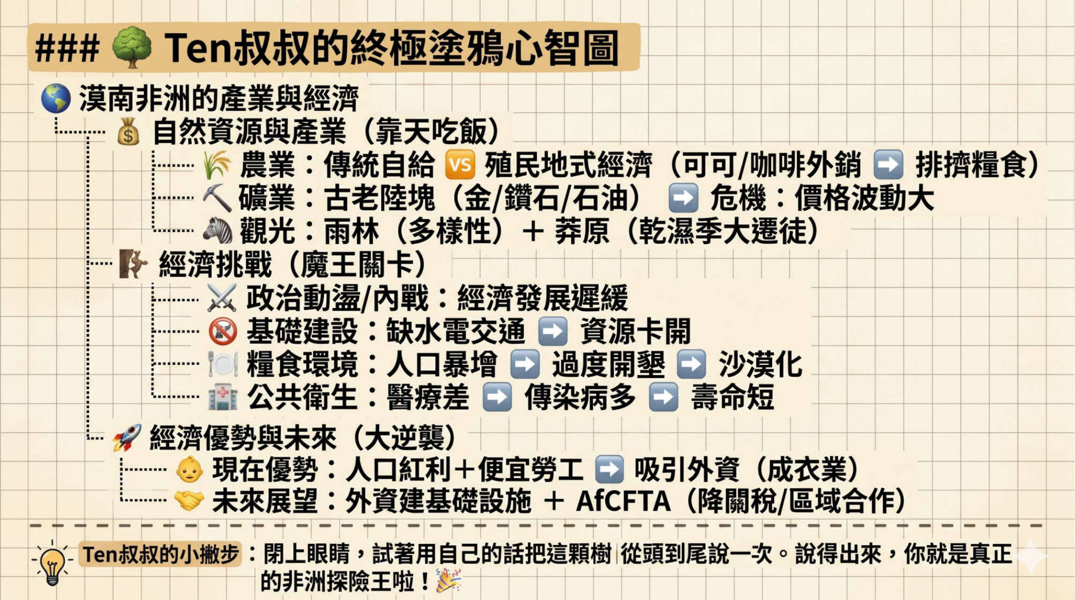 第20頁