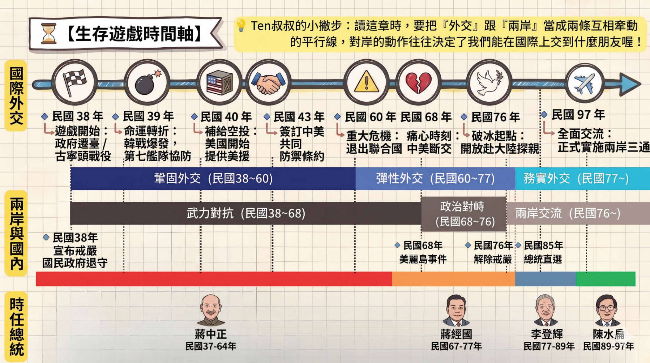 第3頁