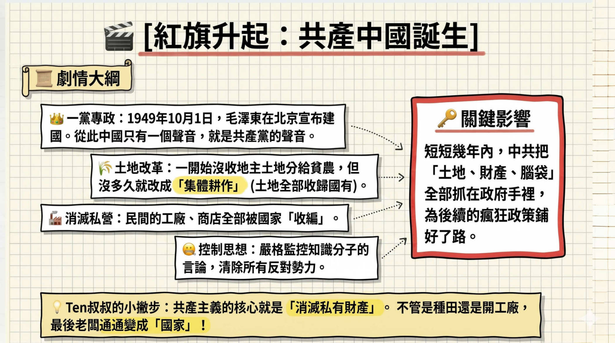 第4頁