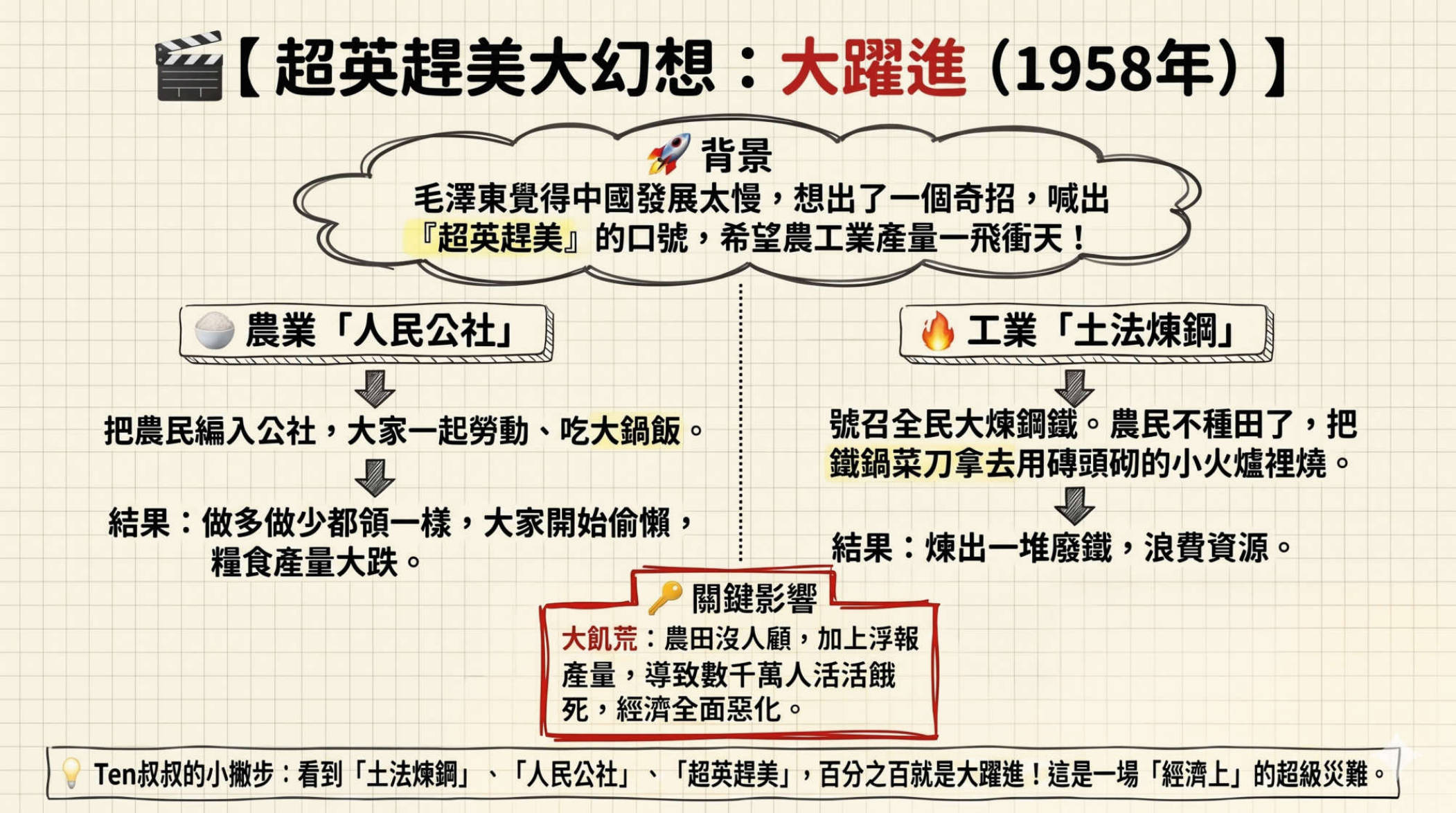 第5頁