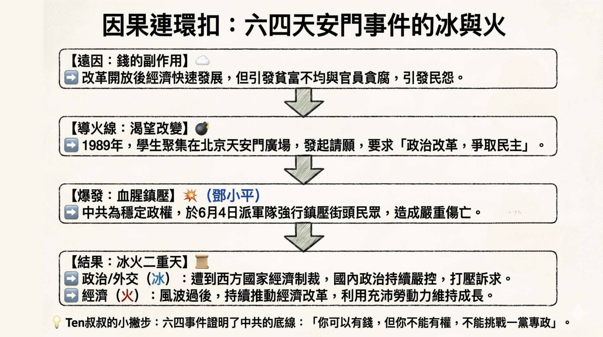 第8頁