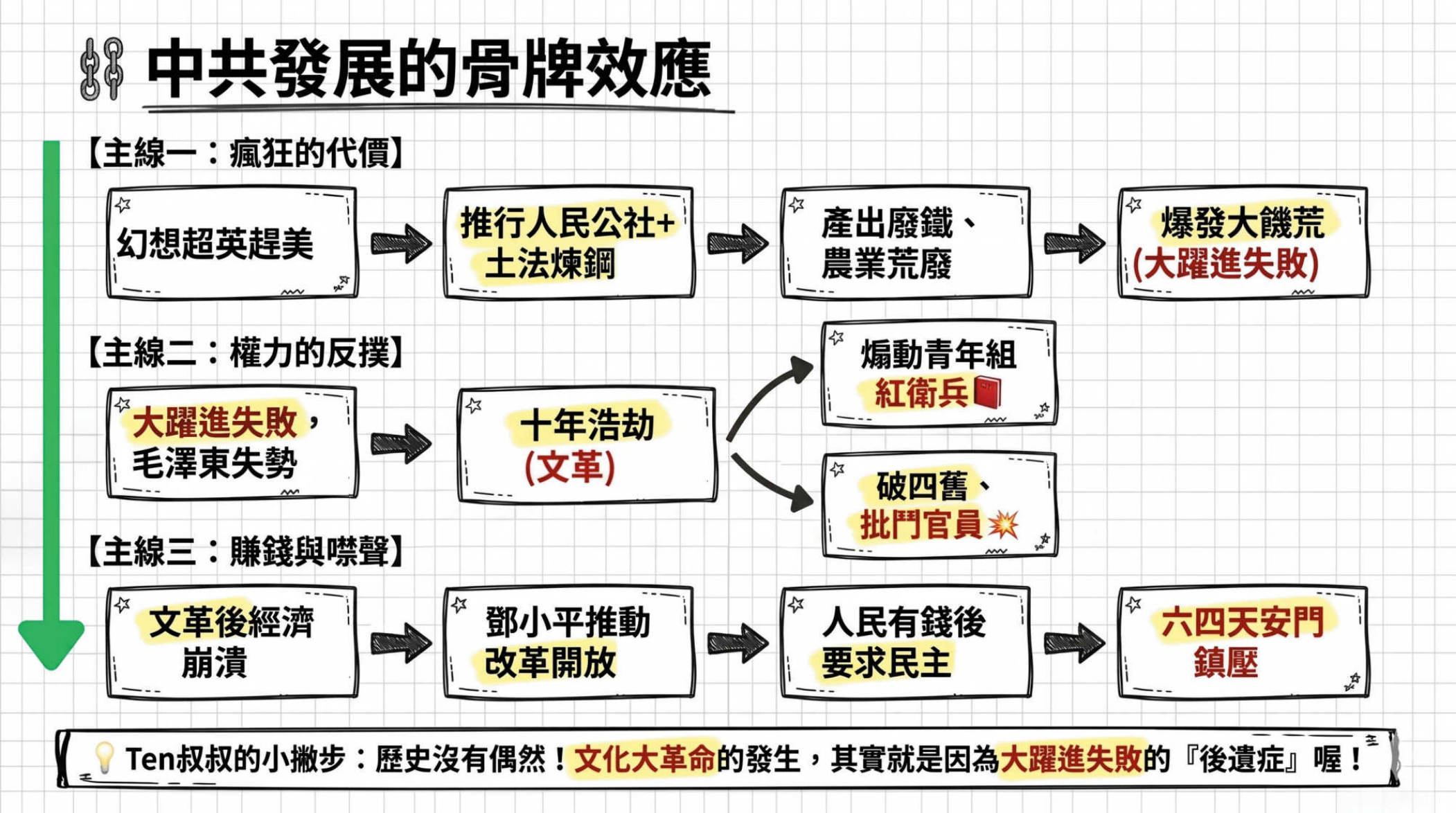 第9頁