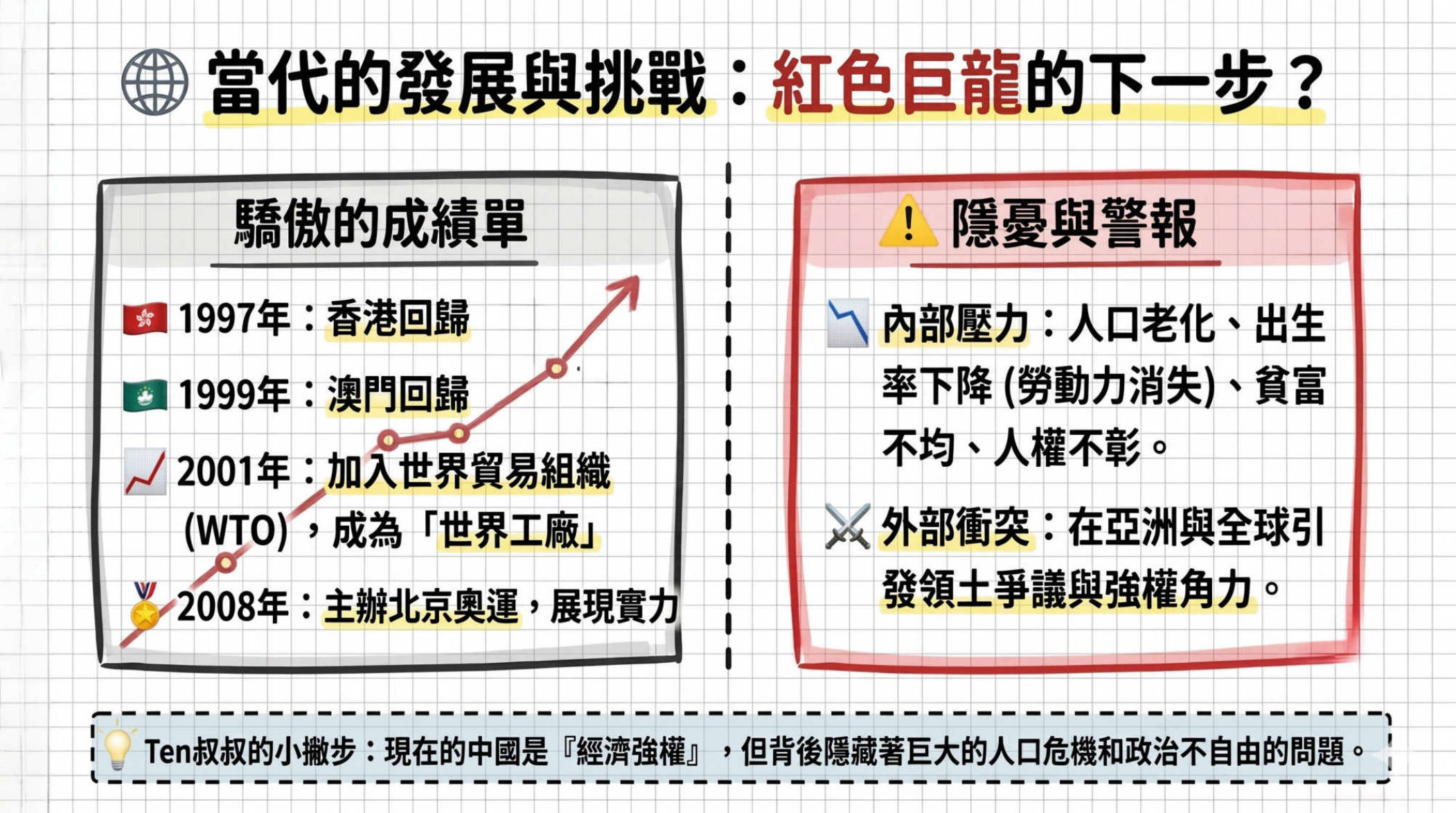 第10頁