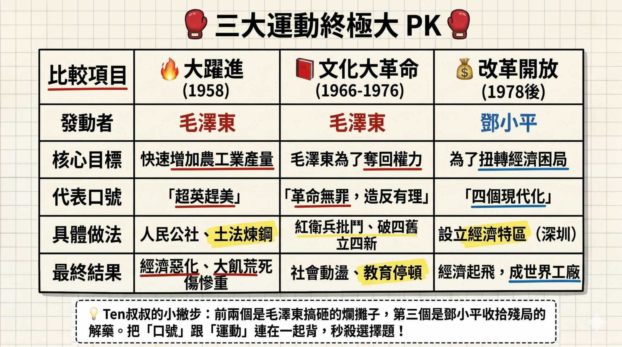 第13頁