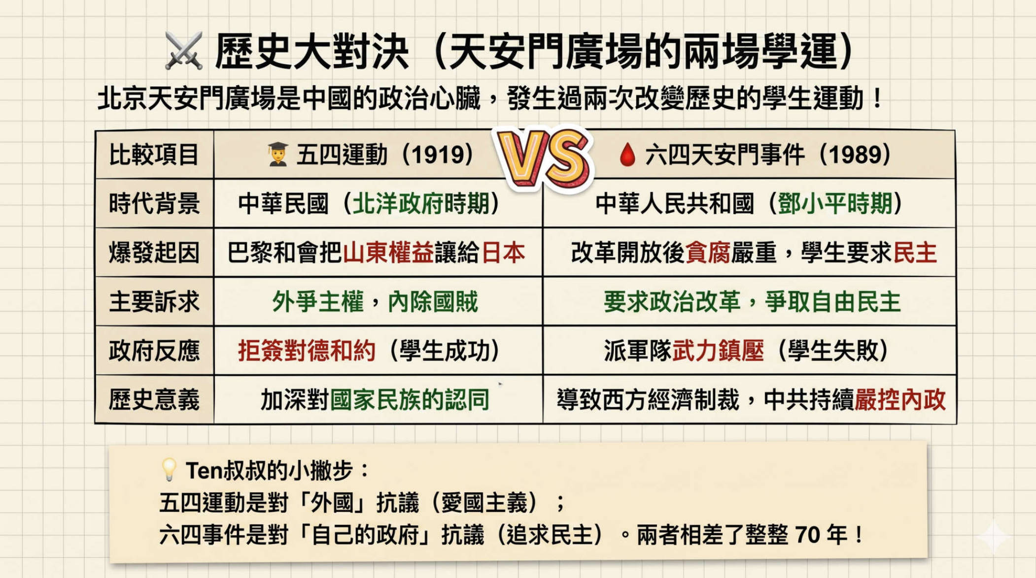 第14頁