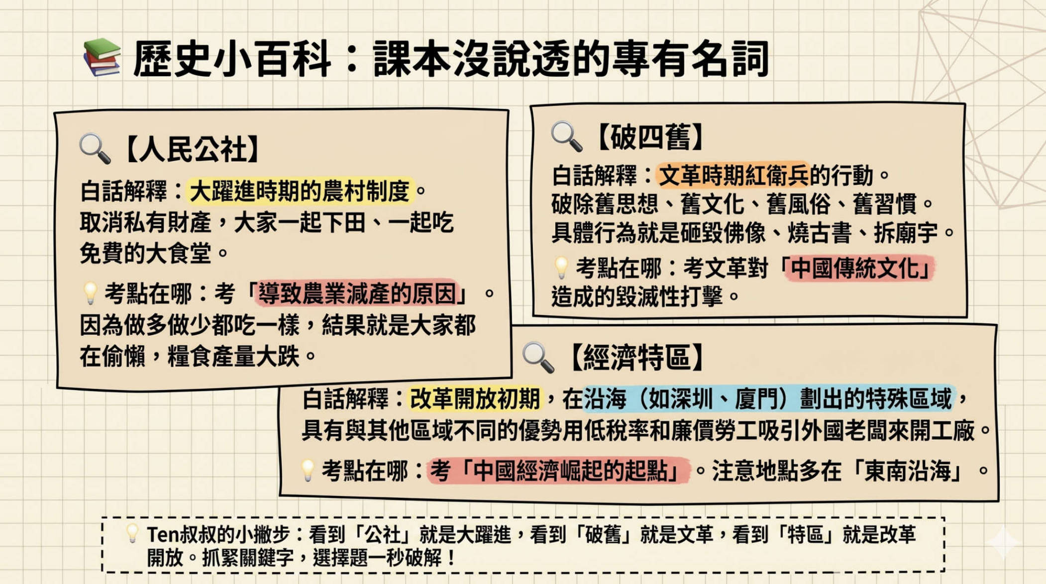 第15頁