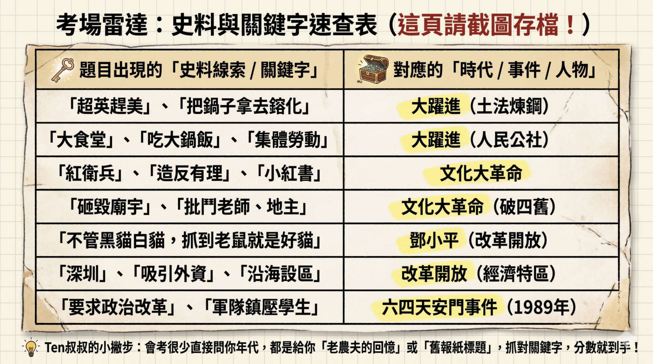 第17頁