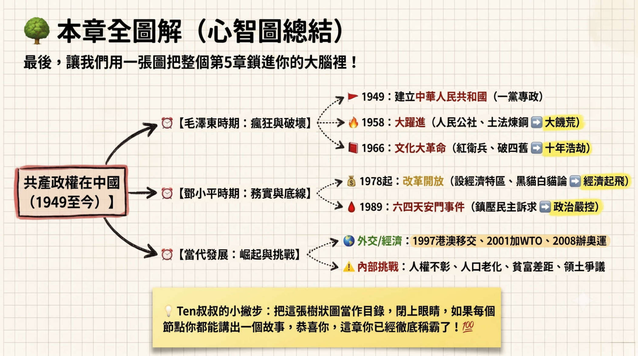 第18頁